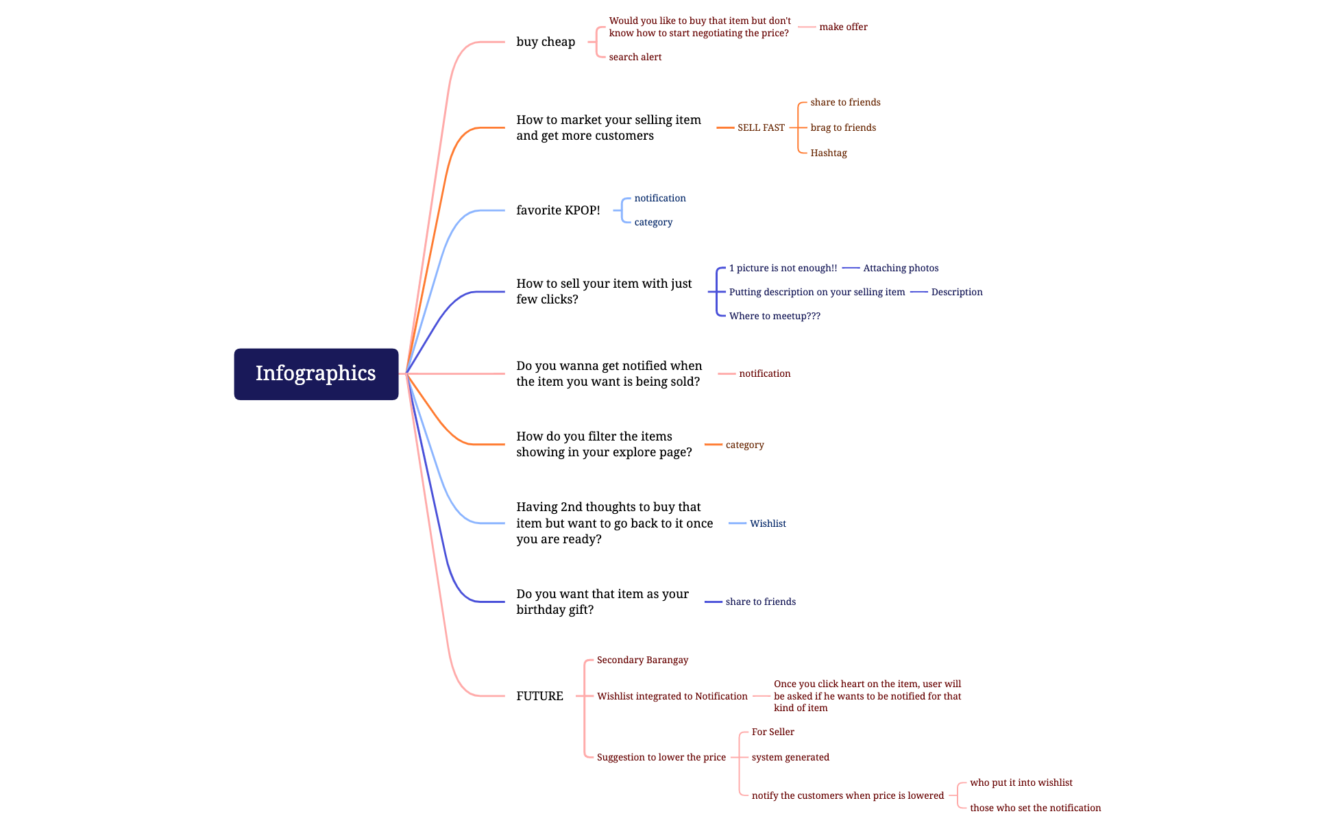 Infographics.xmind preview 1