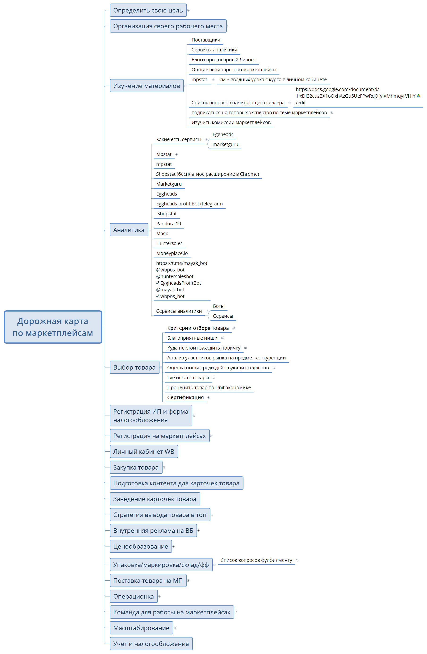 Дорожная карта по маркетплейсам preview 1