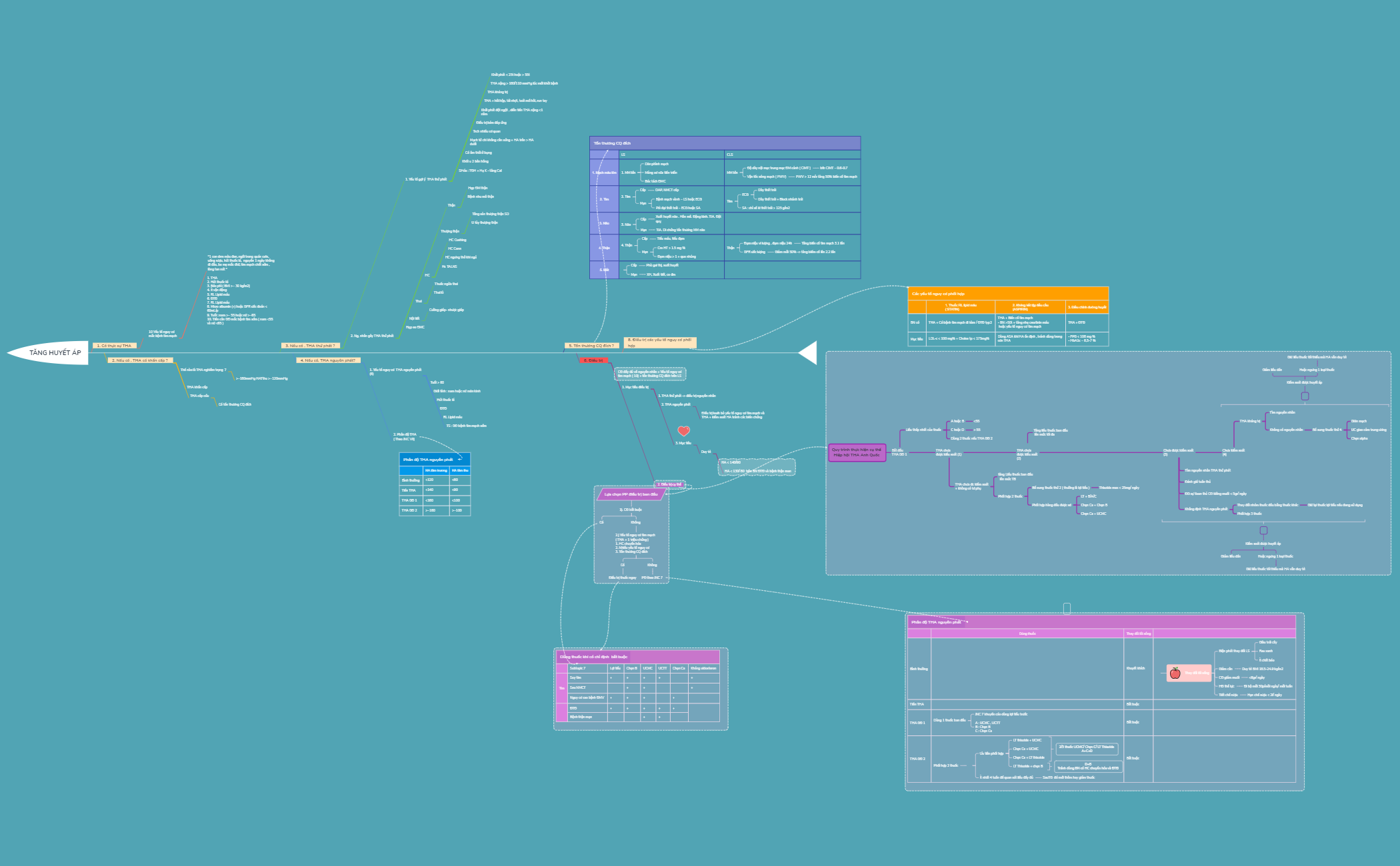 TĂNG HUYẾT ÁP  preview 1