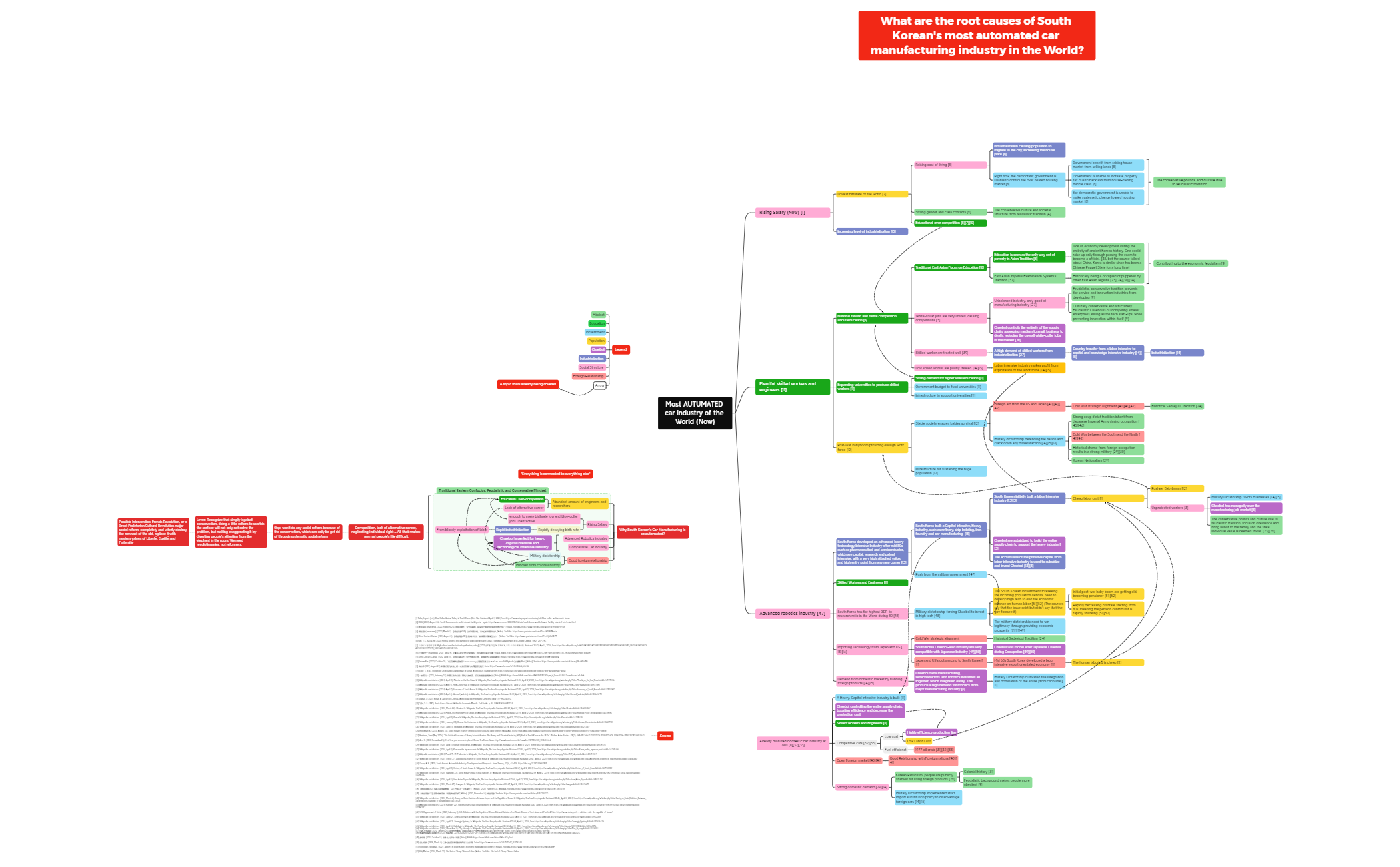 Root Cause Analysis.xmind preview 1