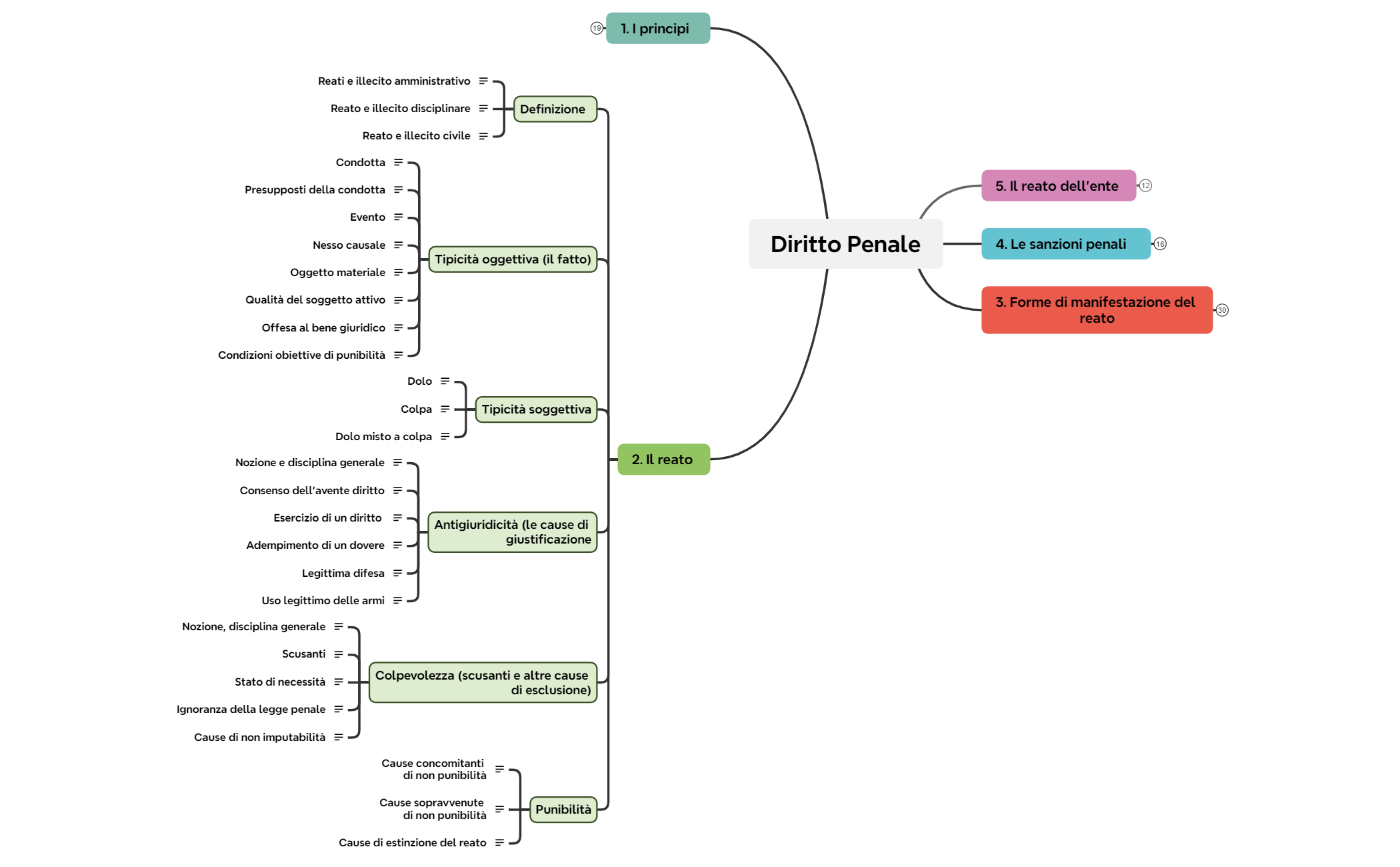 2. Il reato preview 1