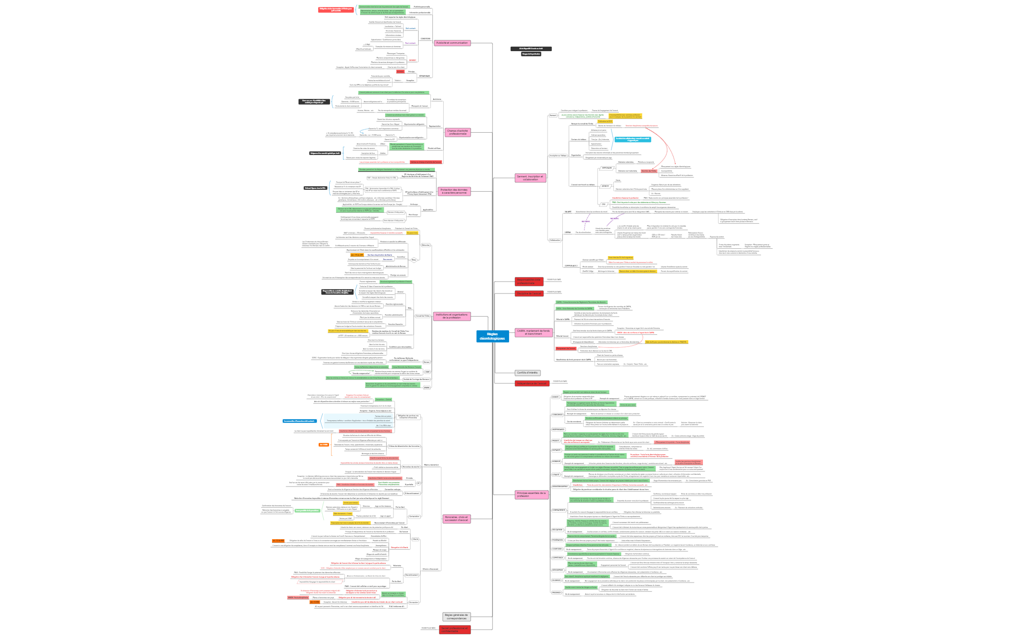 Règles déontologiques  preview 1