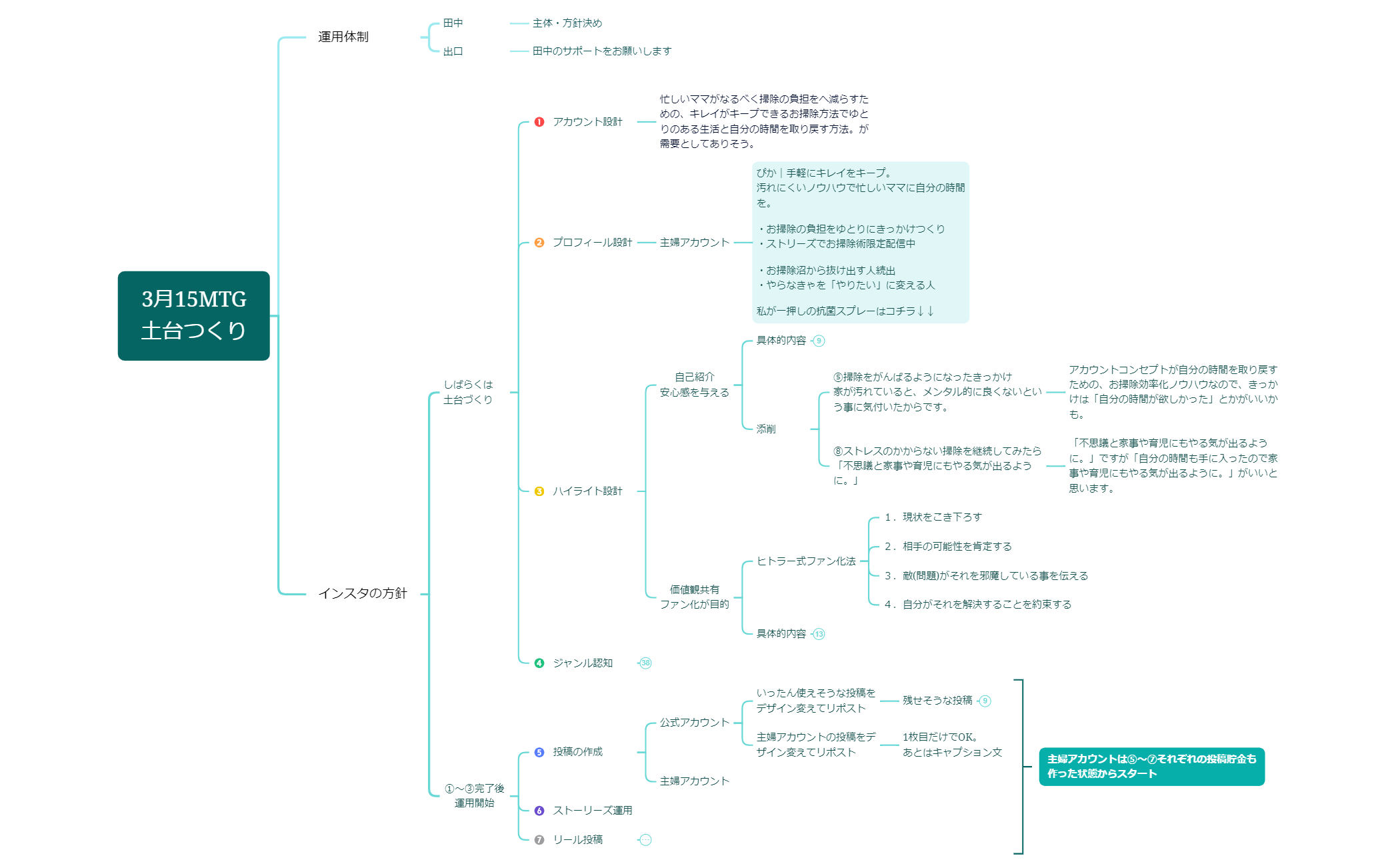 3月15MTG土台つくり preview 1
