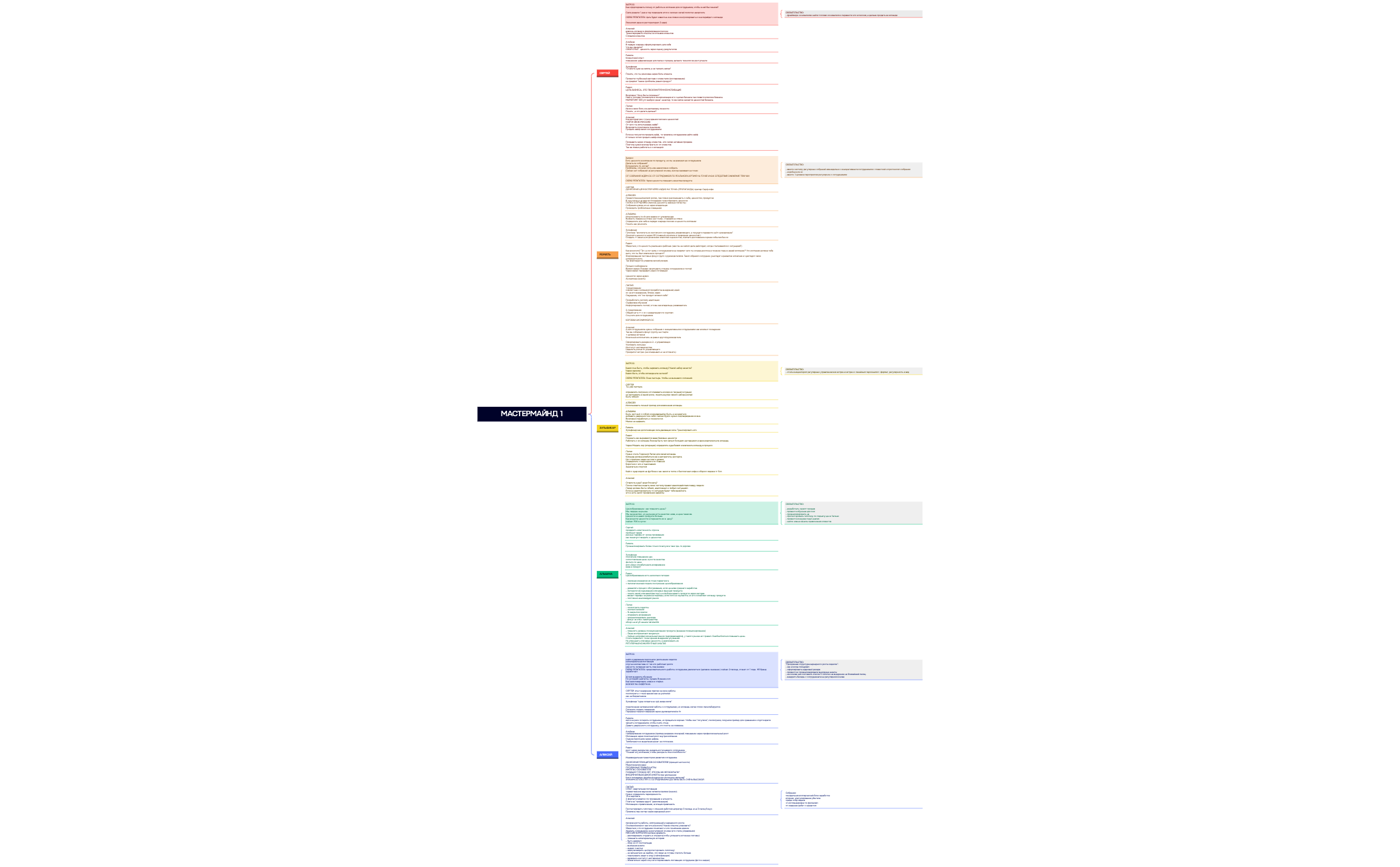 МАСТЕРМАЙНД 1 preview 1
