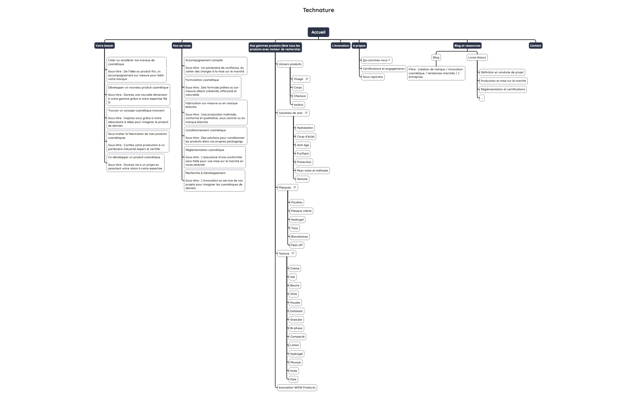 Technature V2 preview 1