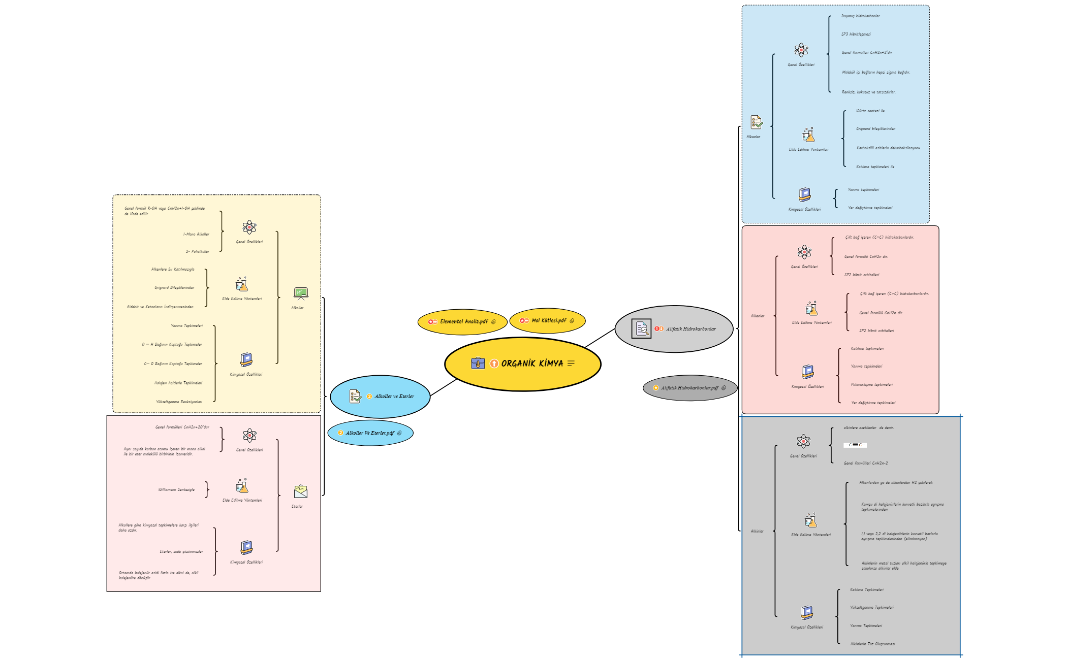 Central Topic2 preview 1