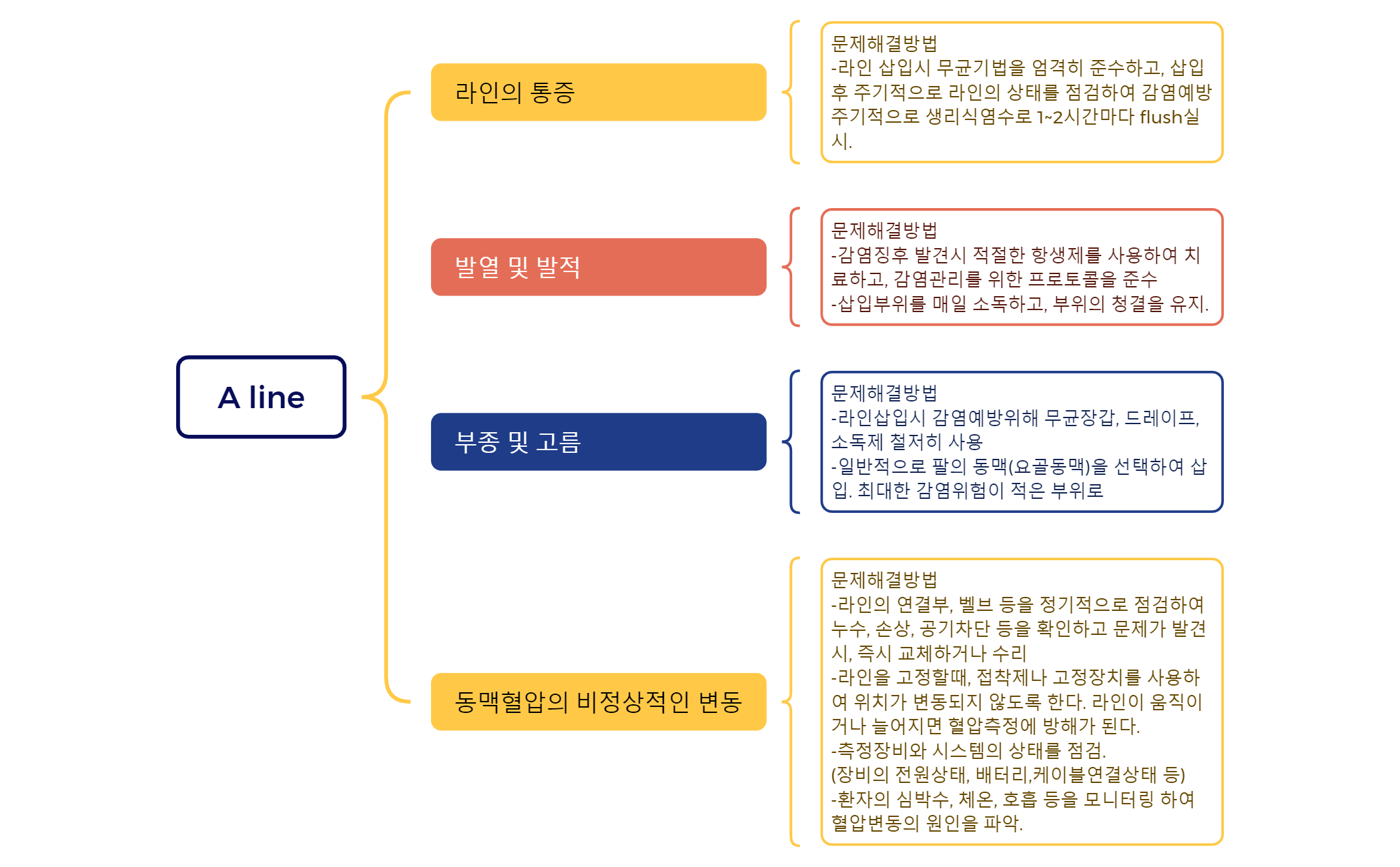 Brace Map XMind Template