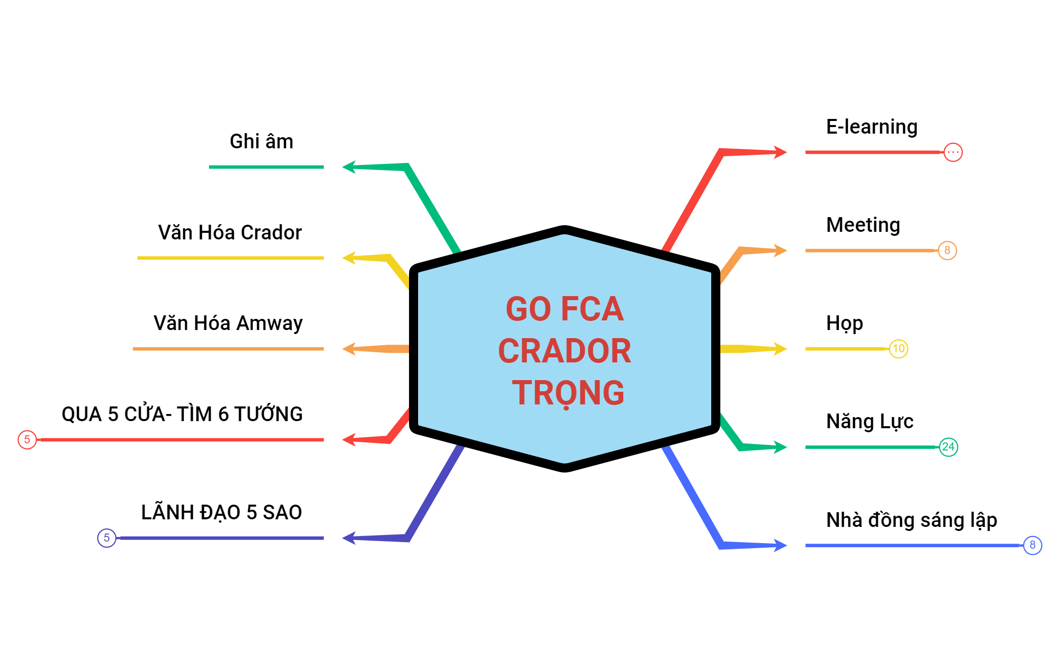 GO FCACRADOR TRỌNG 1_2024-02-01-07-38_2024-02-19-21-26 preview 1