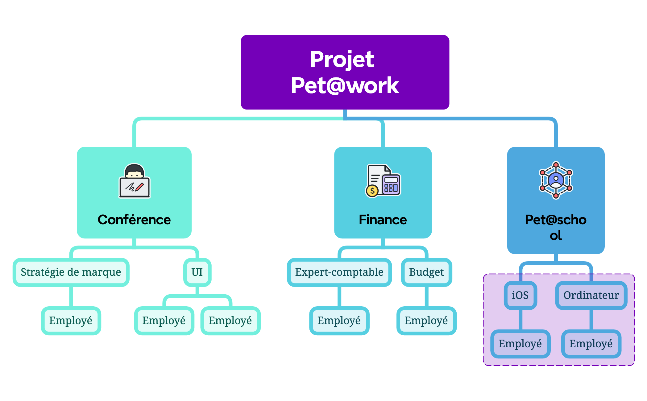 Structure de l’entreprise preview 1