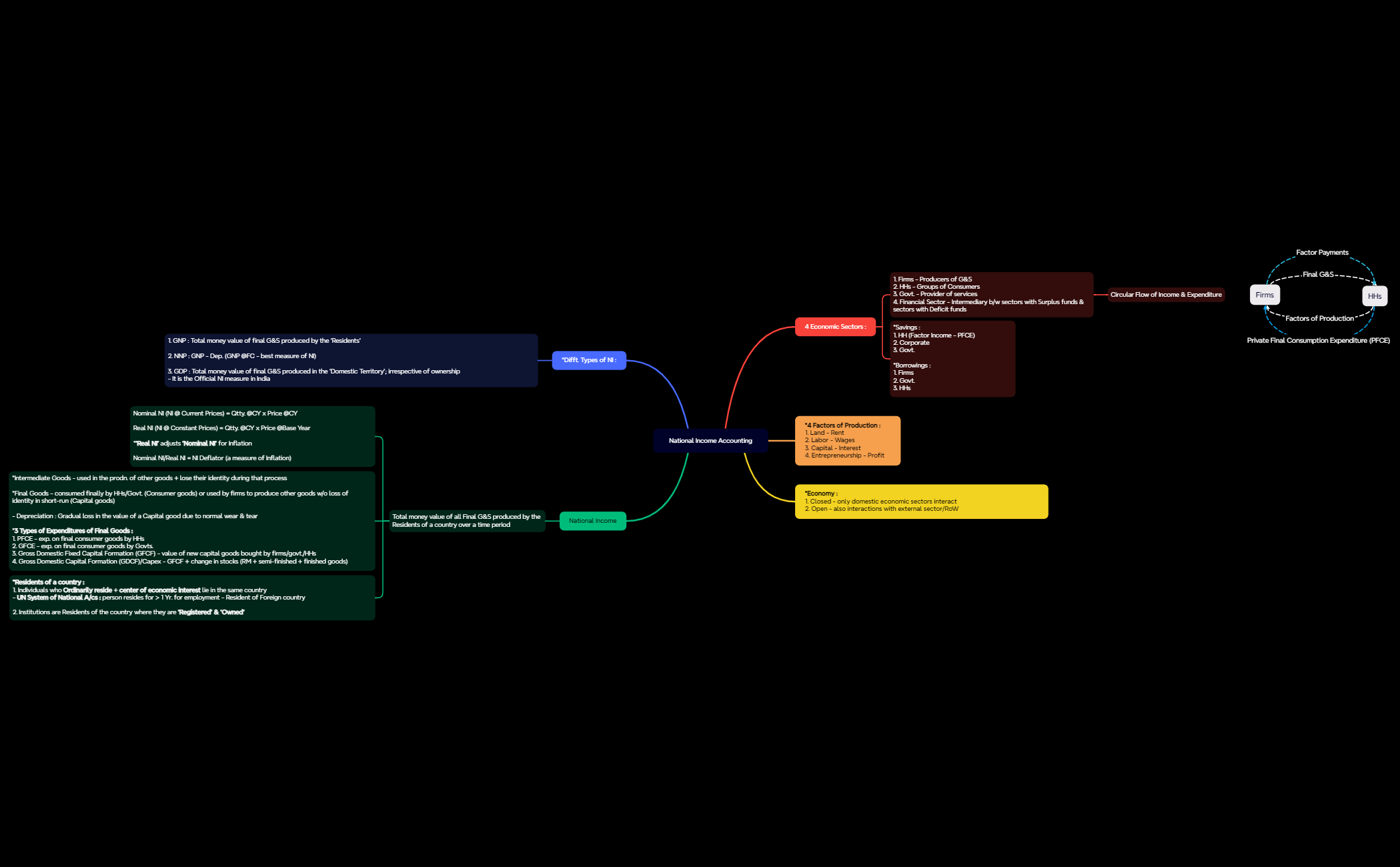 Economics Notes preview 1