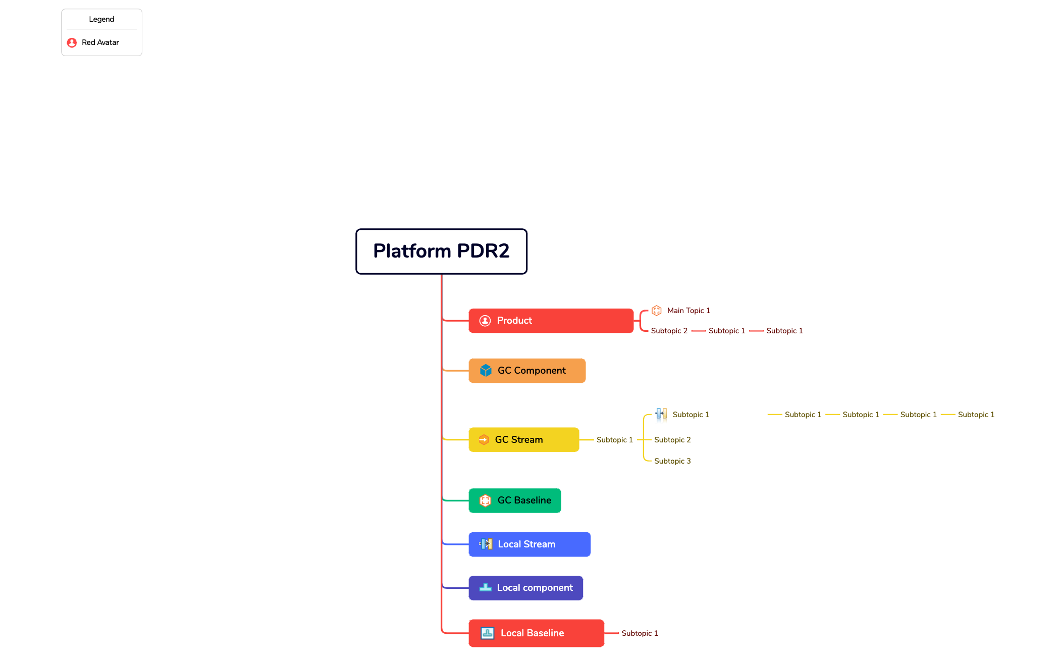 Platform PDR2 preview 1