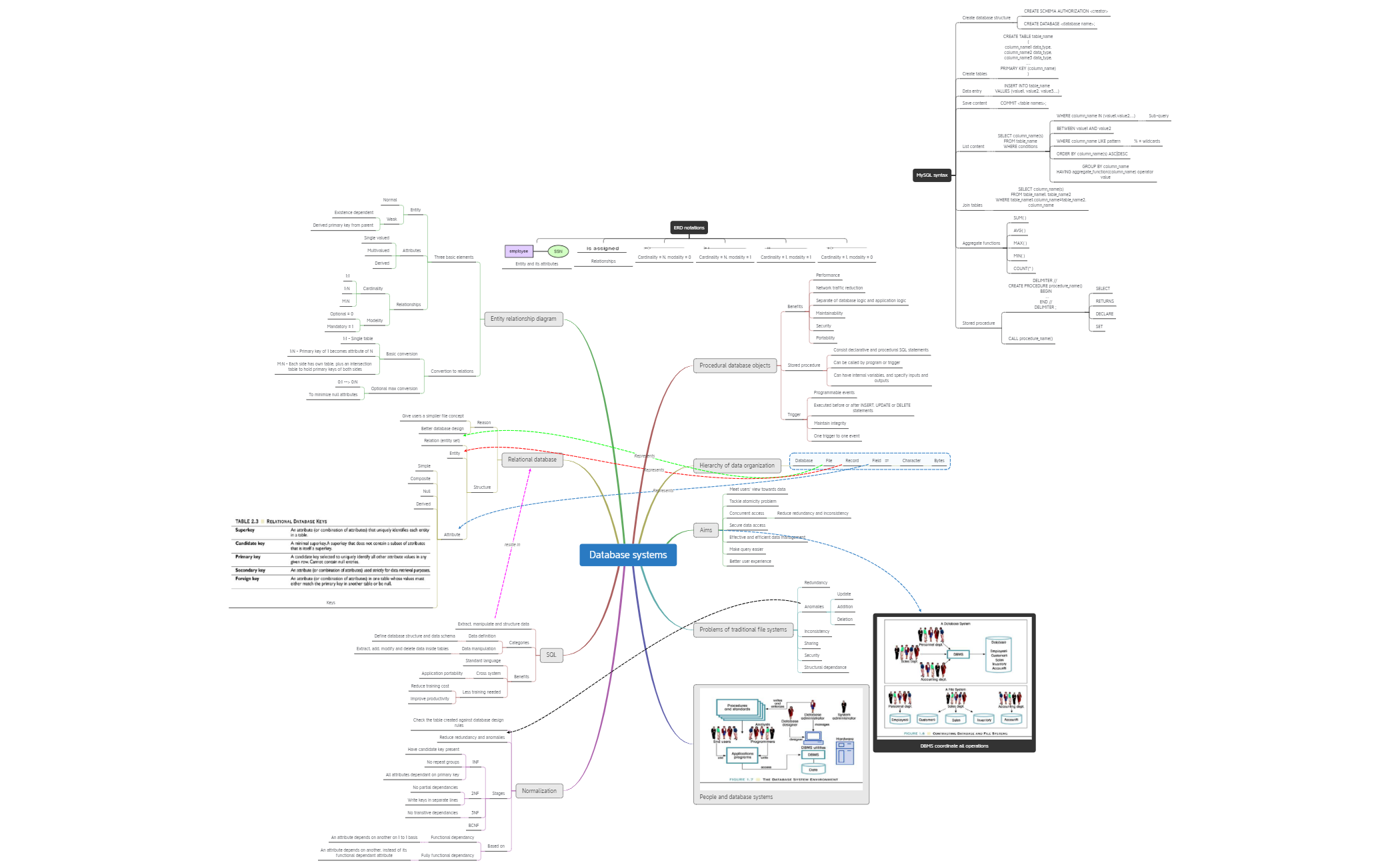 Database systems preview 1