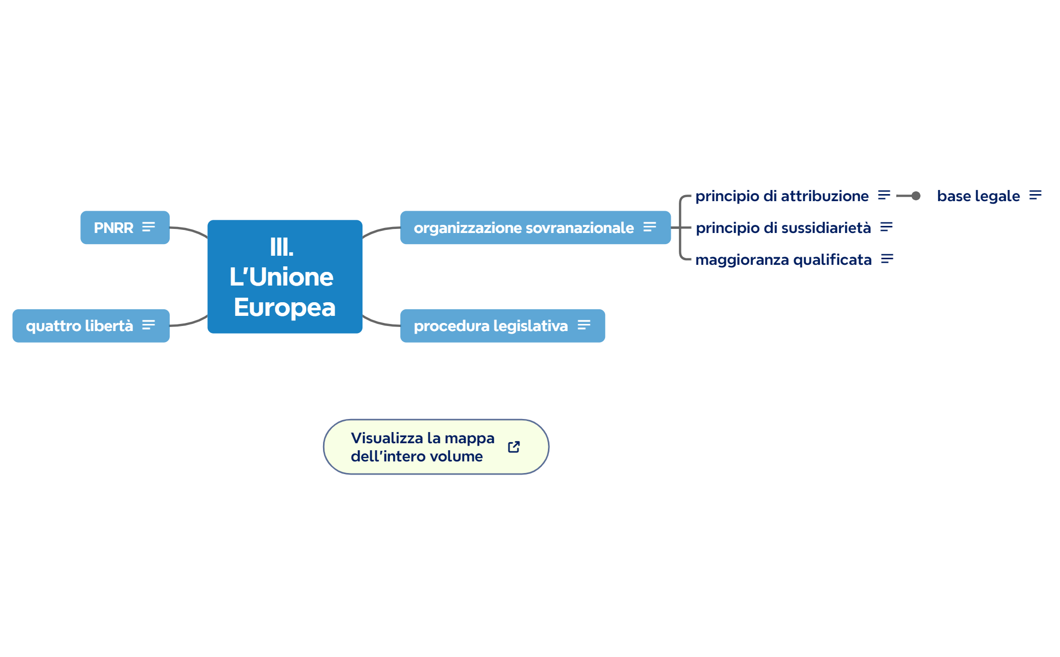 III. Unione Europea preview 1