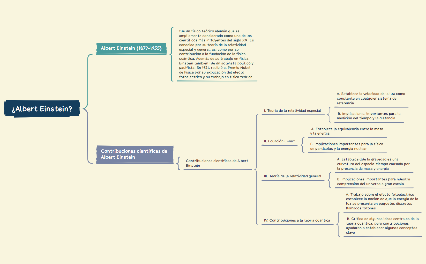 Contribuciones científicas de Albert Einstein.xmind preview 1