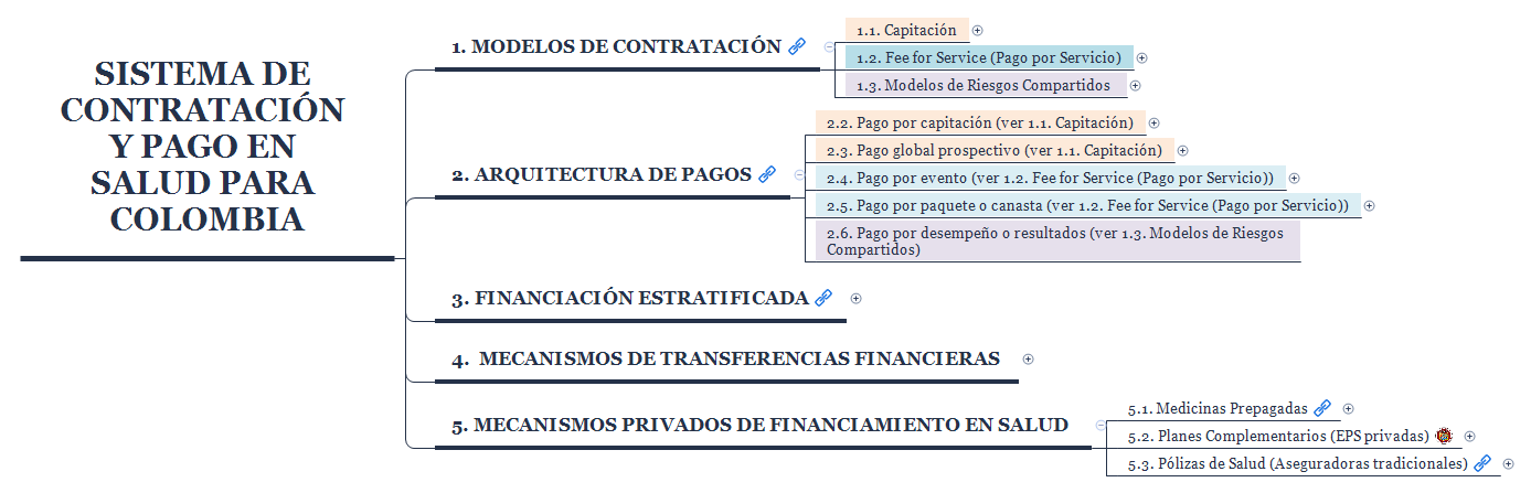 SISTEMA DE CONTRATACIÓN Y PAGO EN SALUD PARA COLOMBIA preview 1