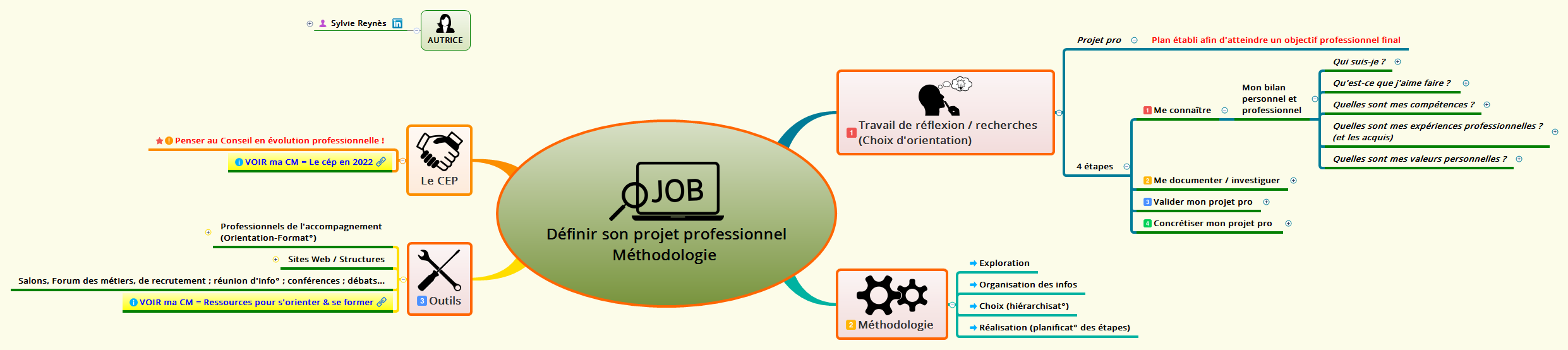 Définir son projet professionnel Méthodologie  preview 1