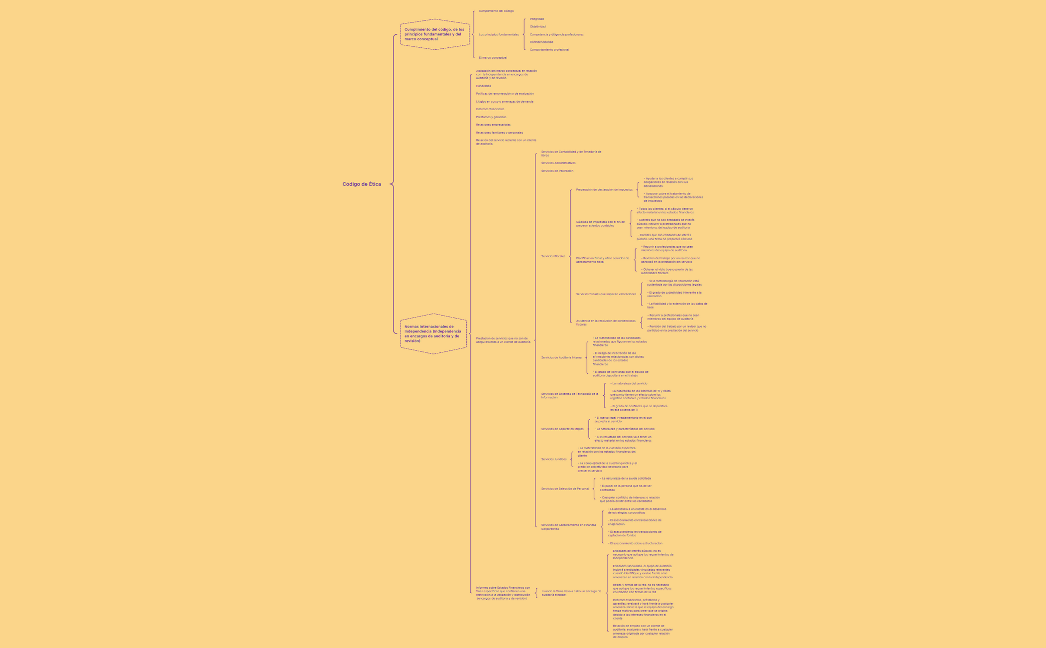 Código de Ética - XMind Template