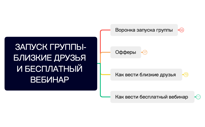 ЗАПУСК ГРУППЫ preview 1