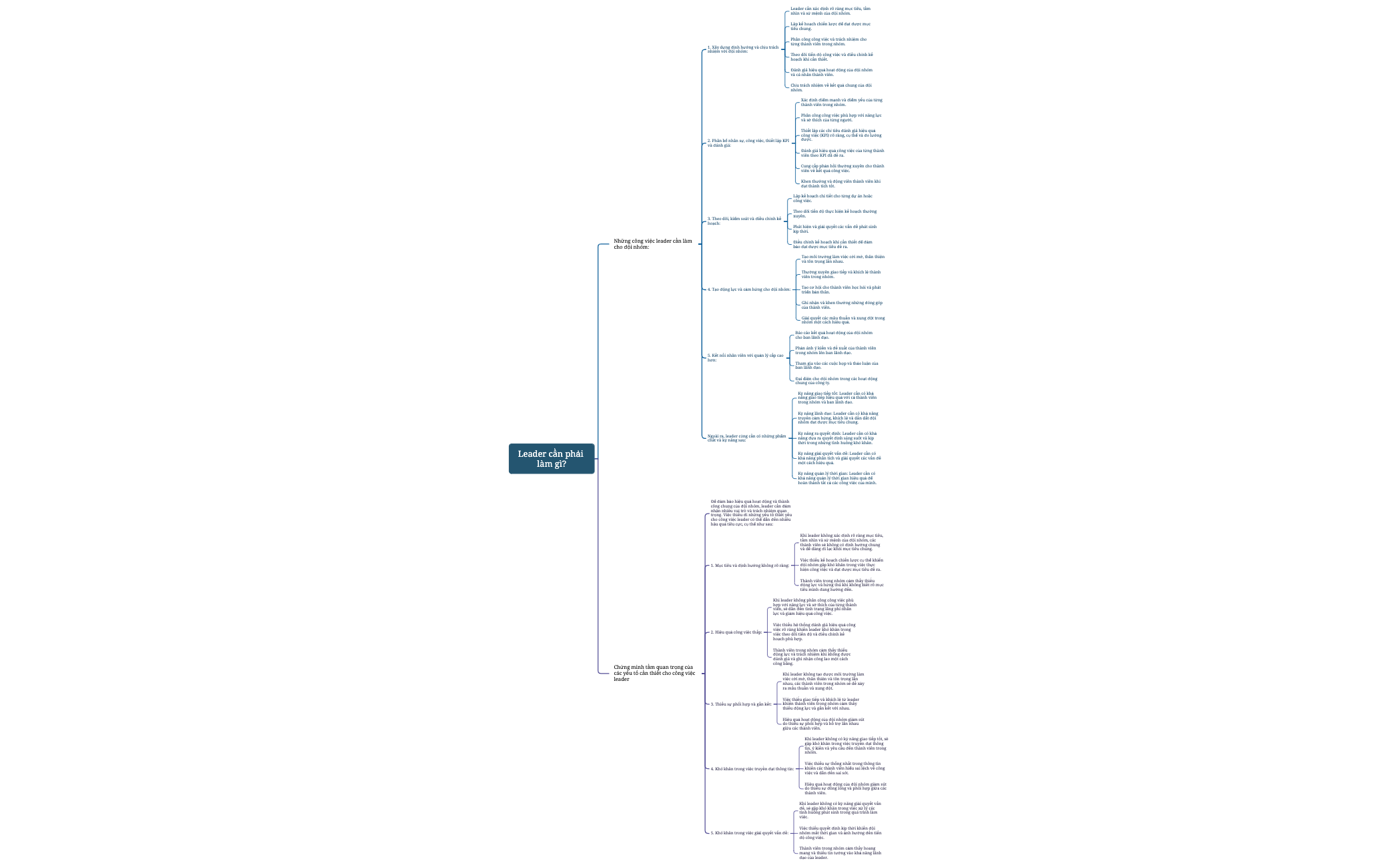 Leader cần phải làm gì preview 1