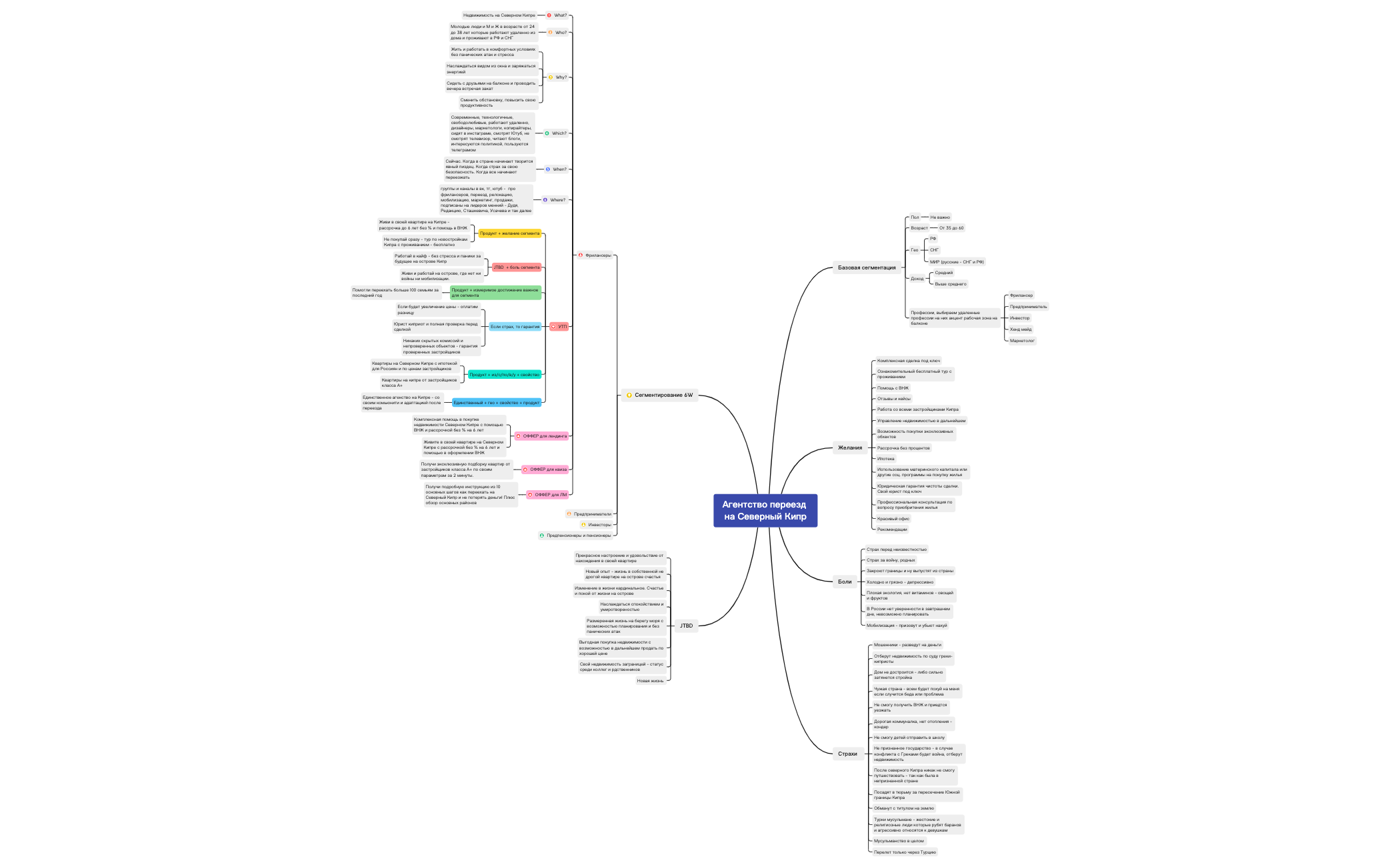 _УТП_+_оффер_Ремонт_балконов_Новороссийск preview 1