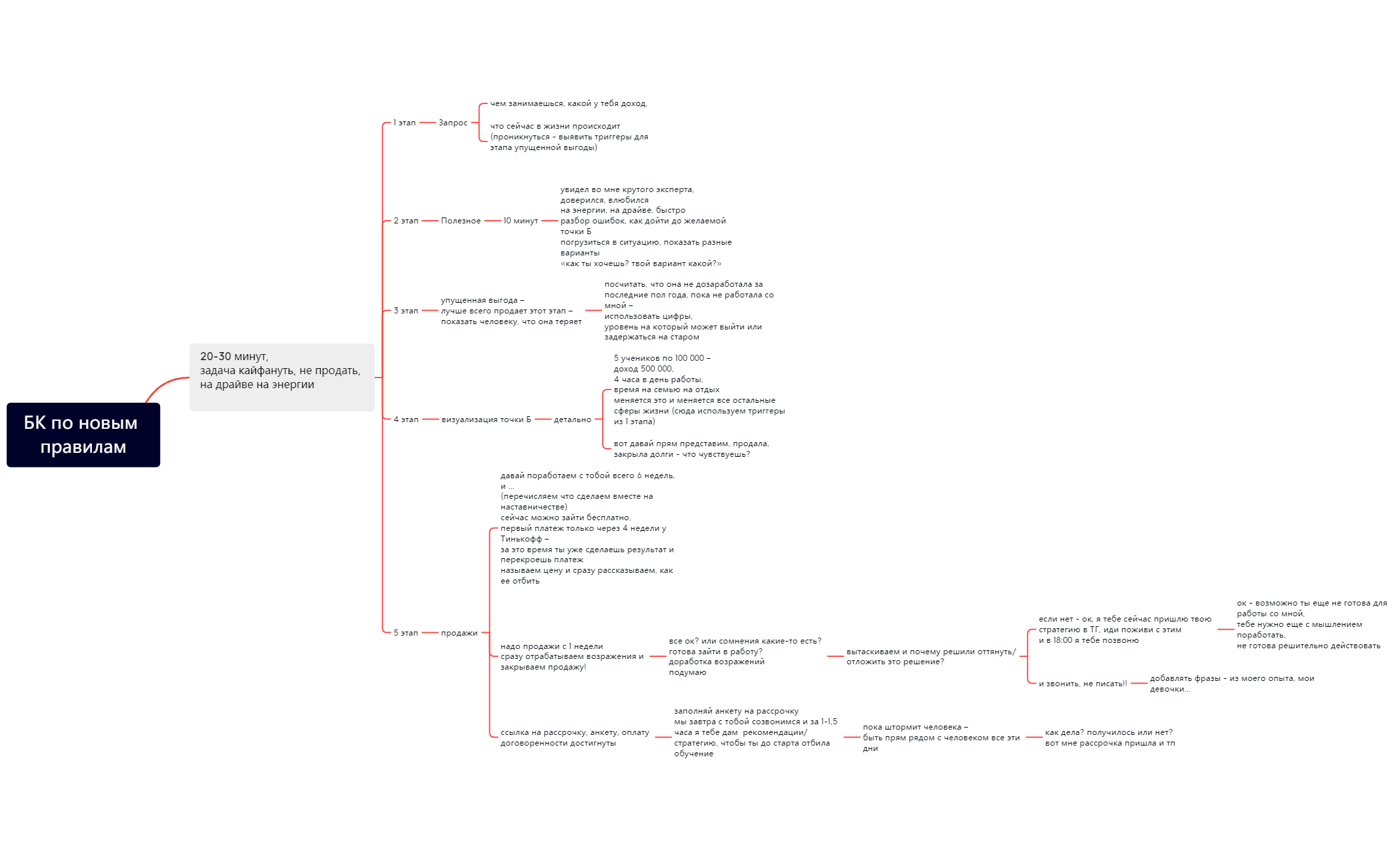 BlankMap - XMind Template