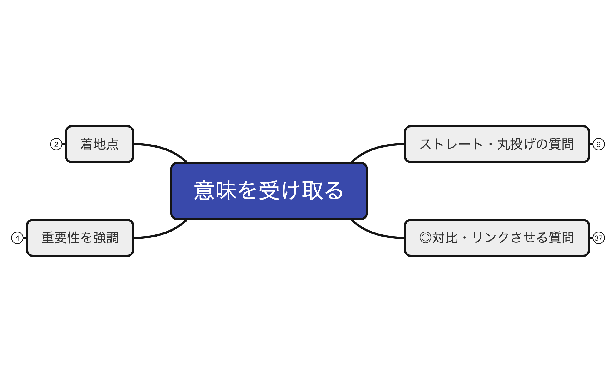 6-1意味を受け取る preview 1