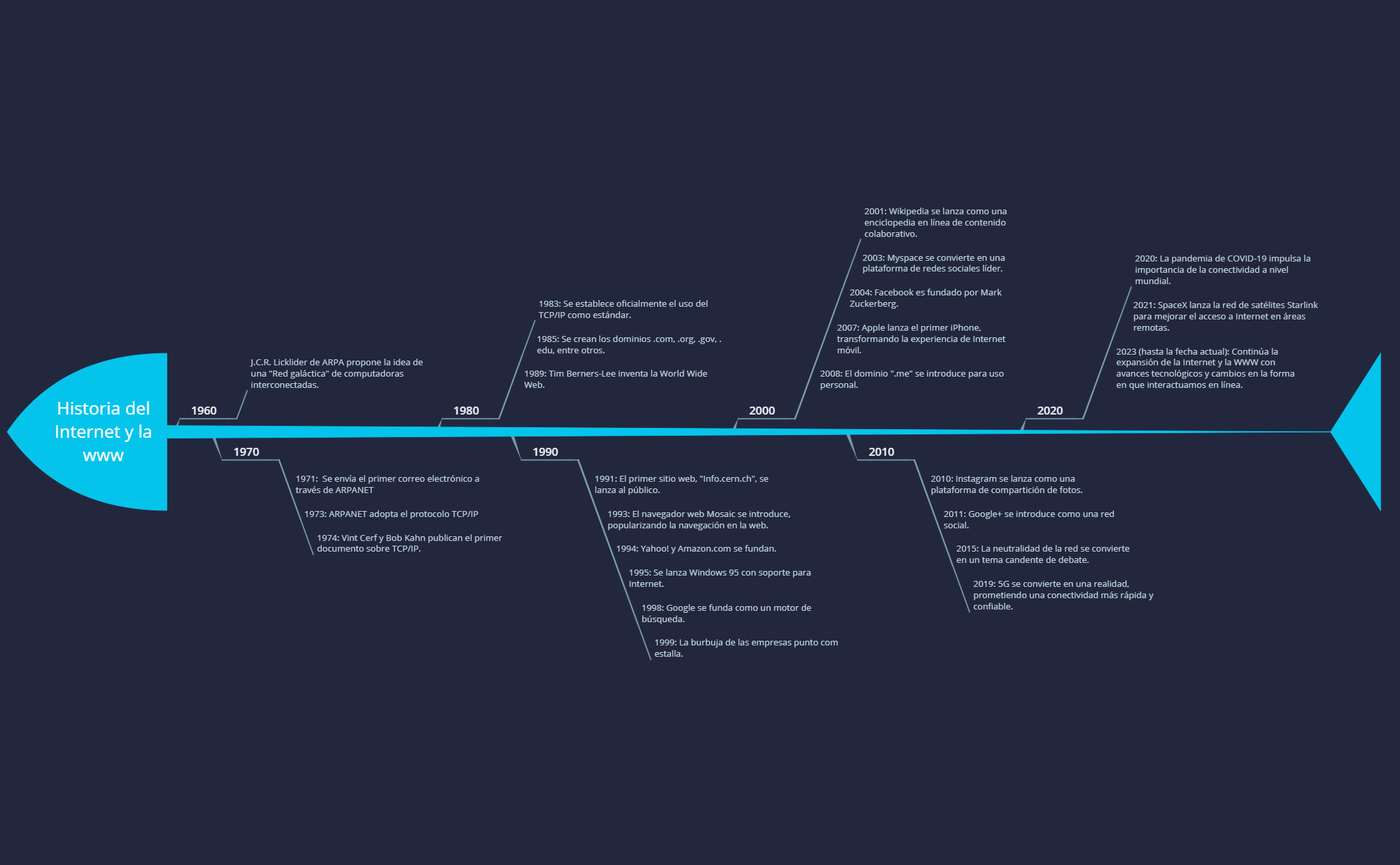 Historia del Internet y la www preview 1