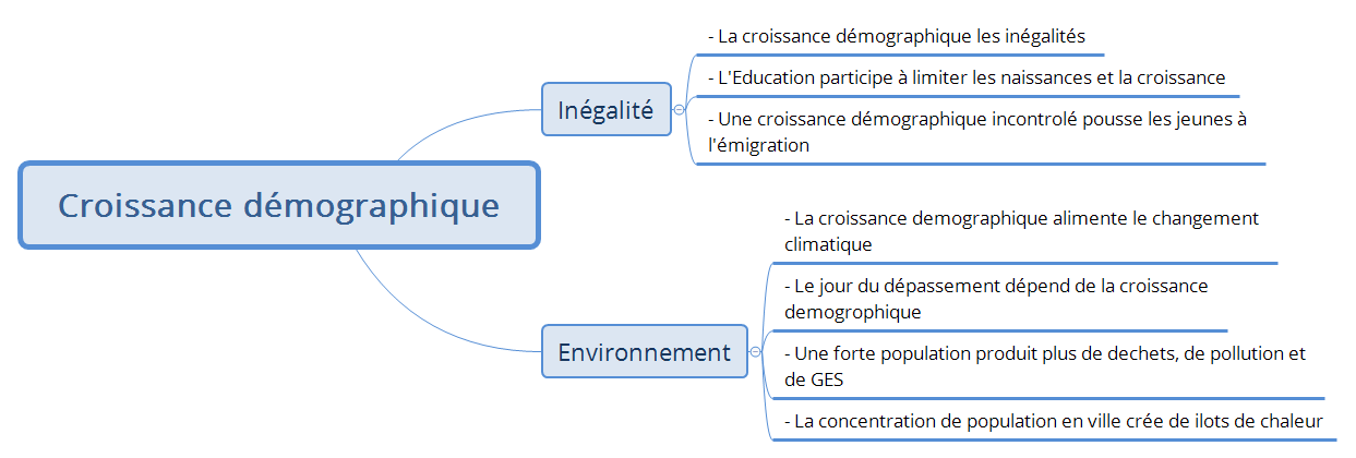 Croissance démographique preview 1