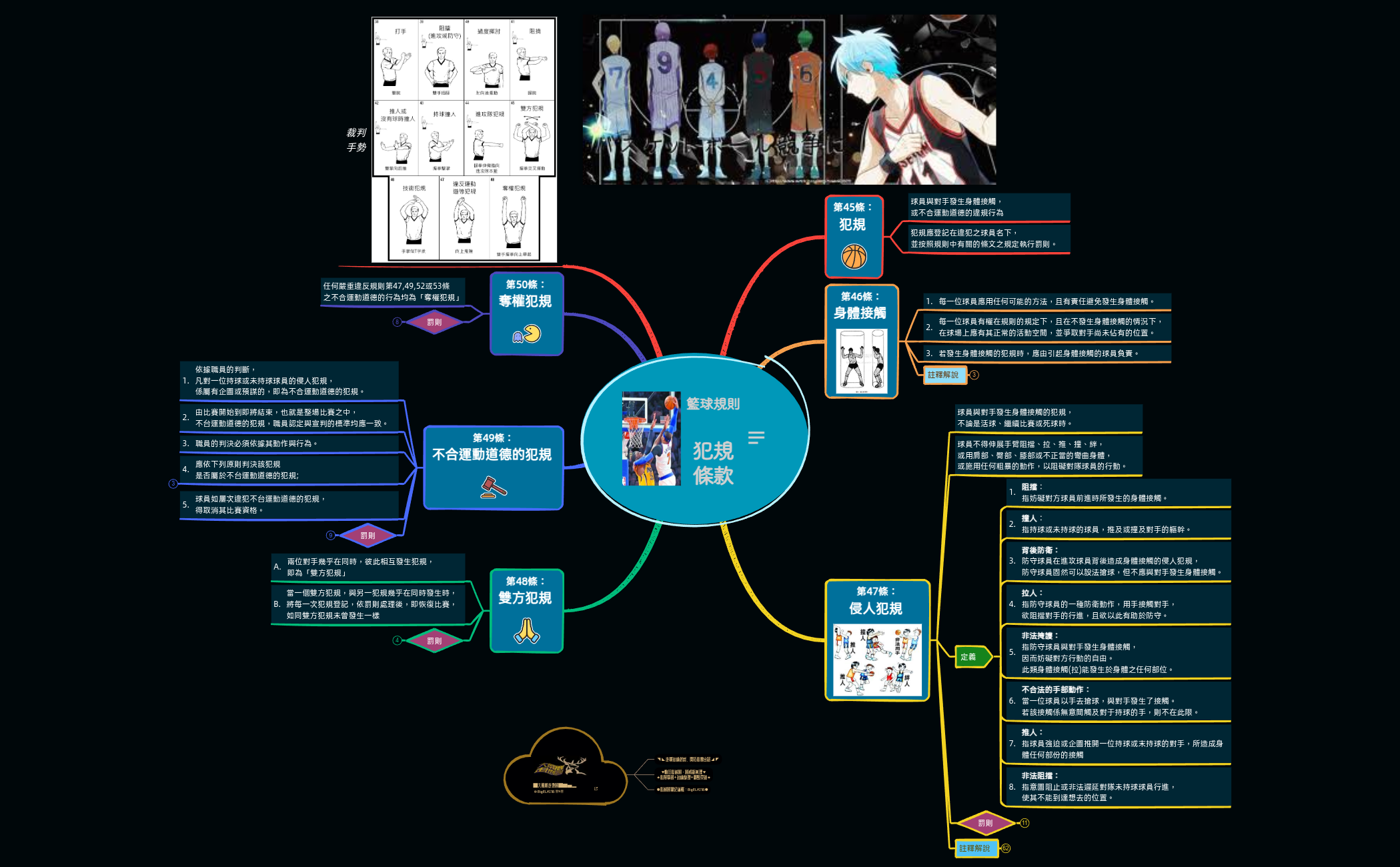 你需要知道的籃球犯規 preview 1