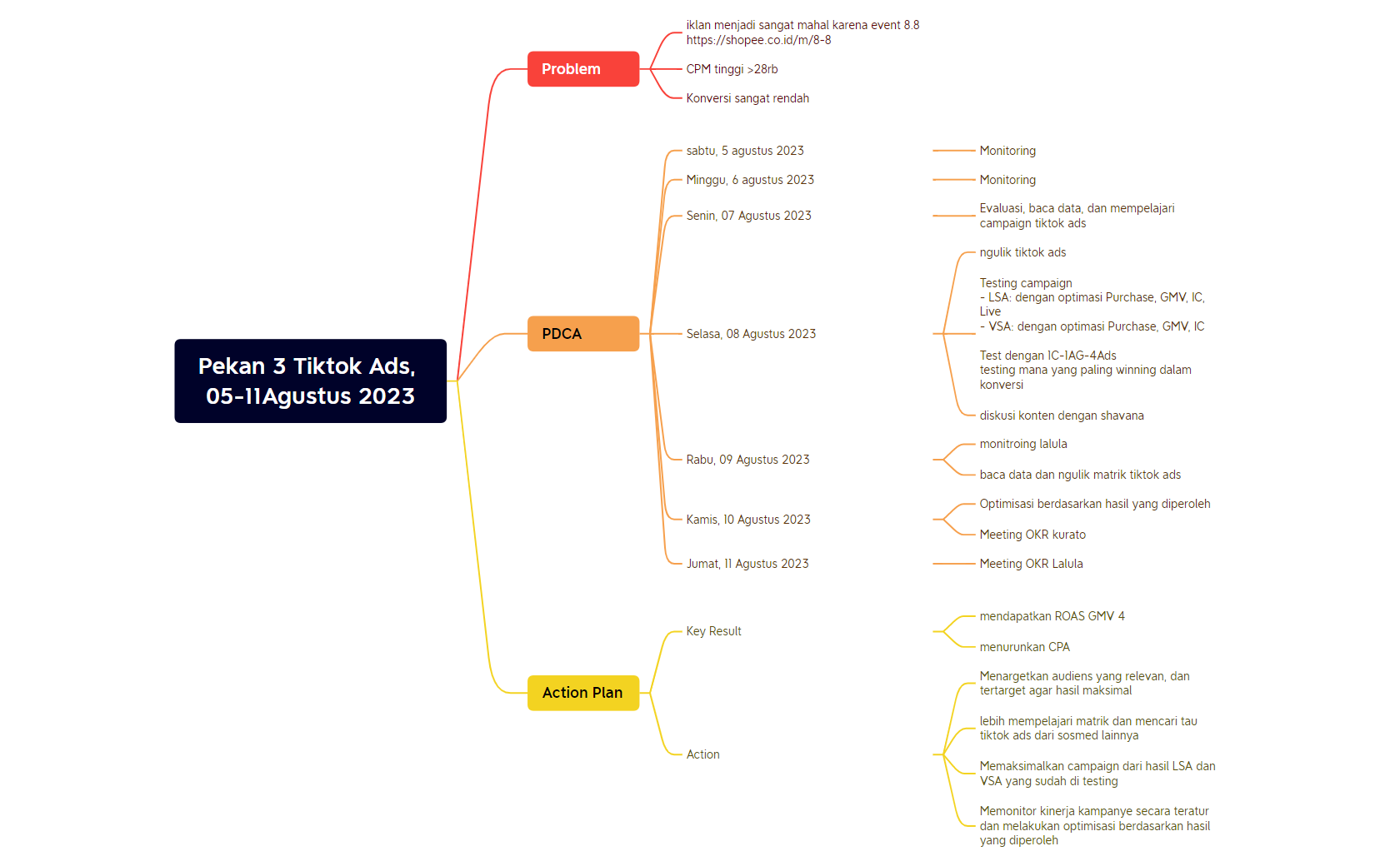 Pekan 3 Tiktok Ads, 05-11Agustus 2023 preview 1