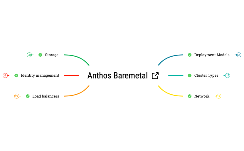 Anthos Baremetal preview 1