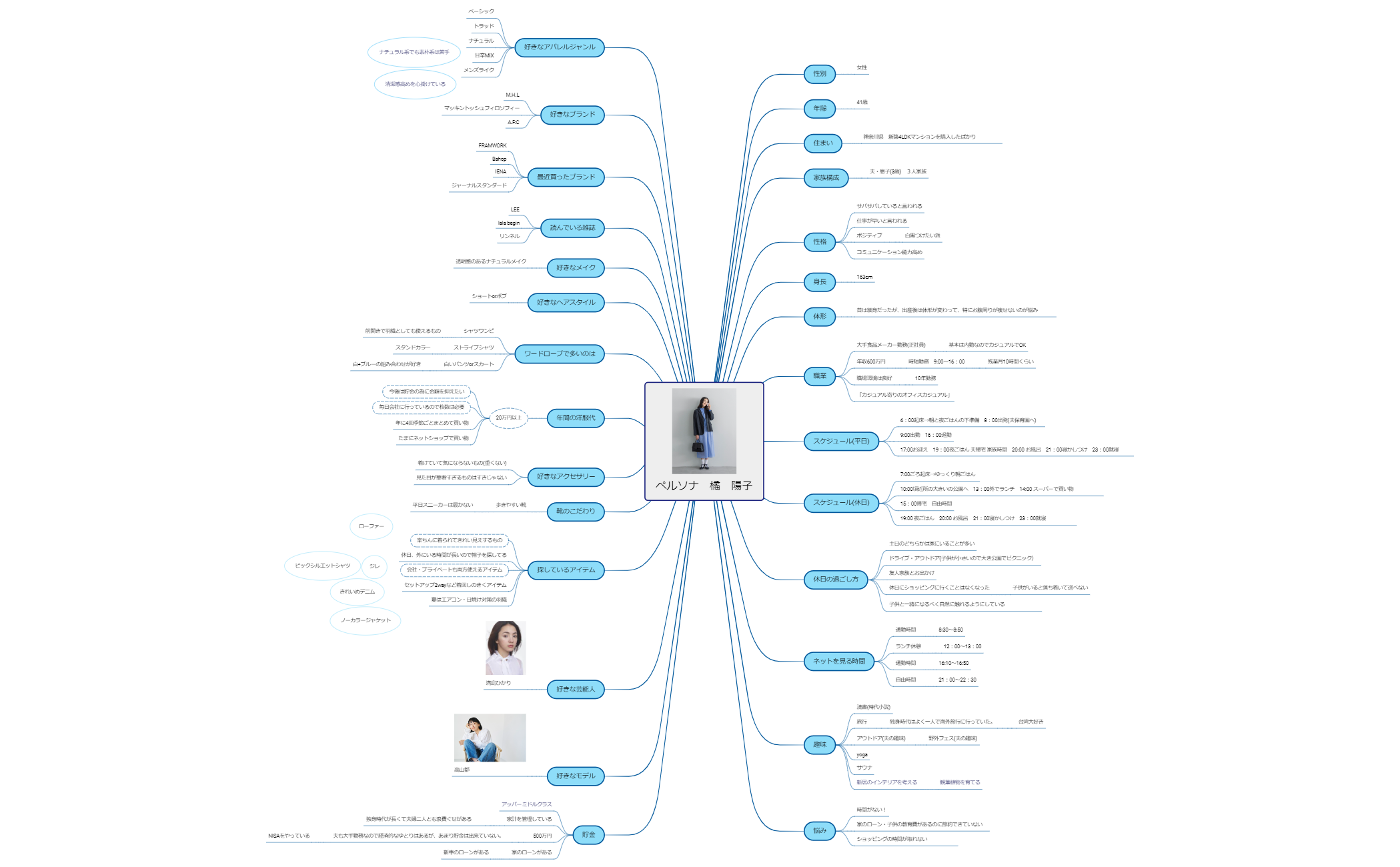 マインドマップ preview 1