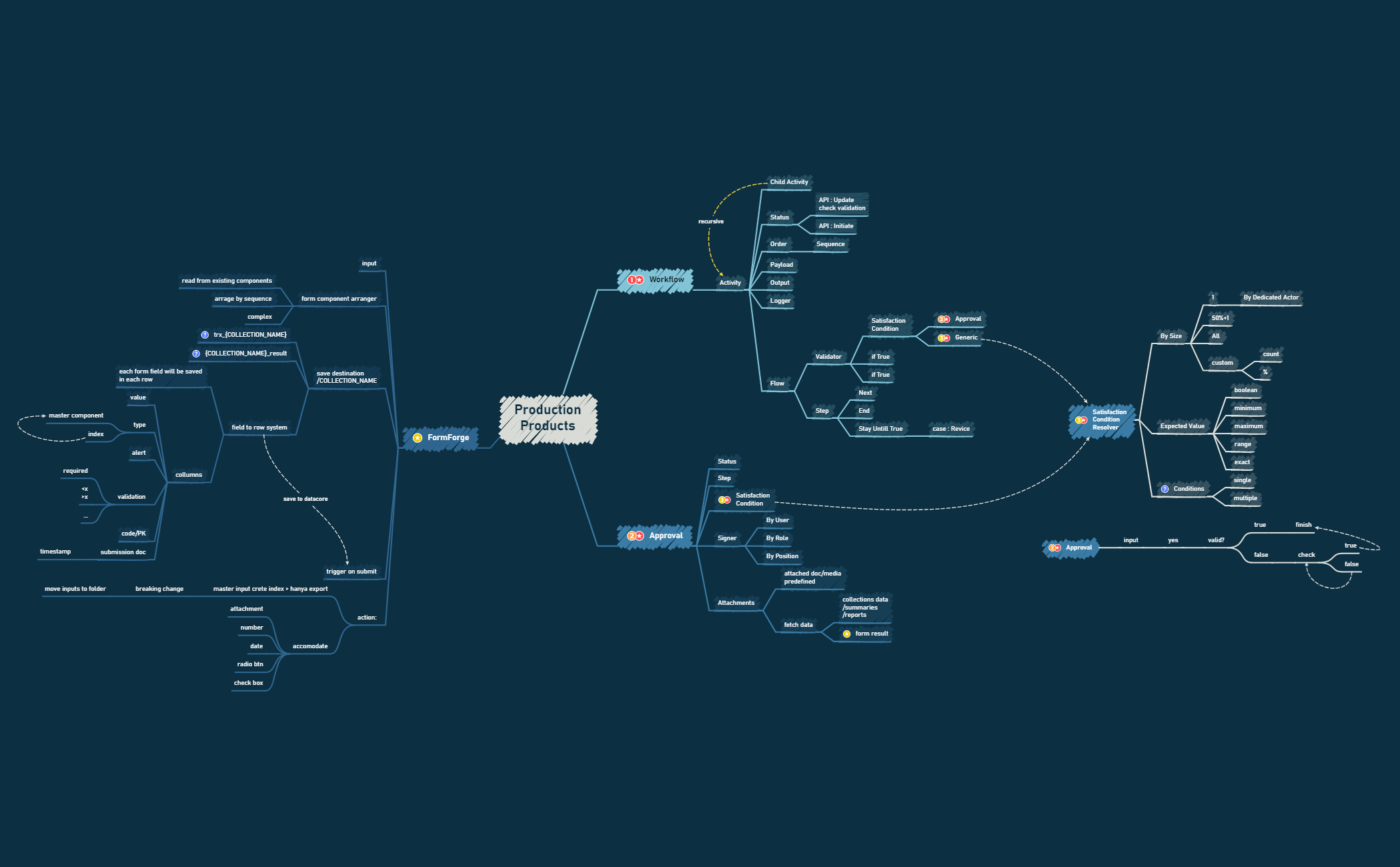 Production-WebProduct-2024 preview 1