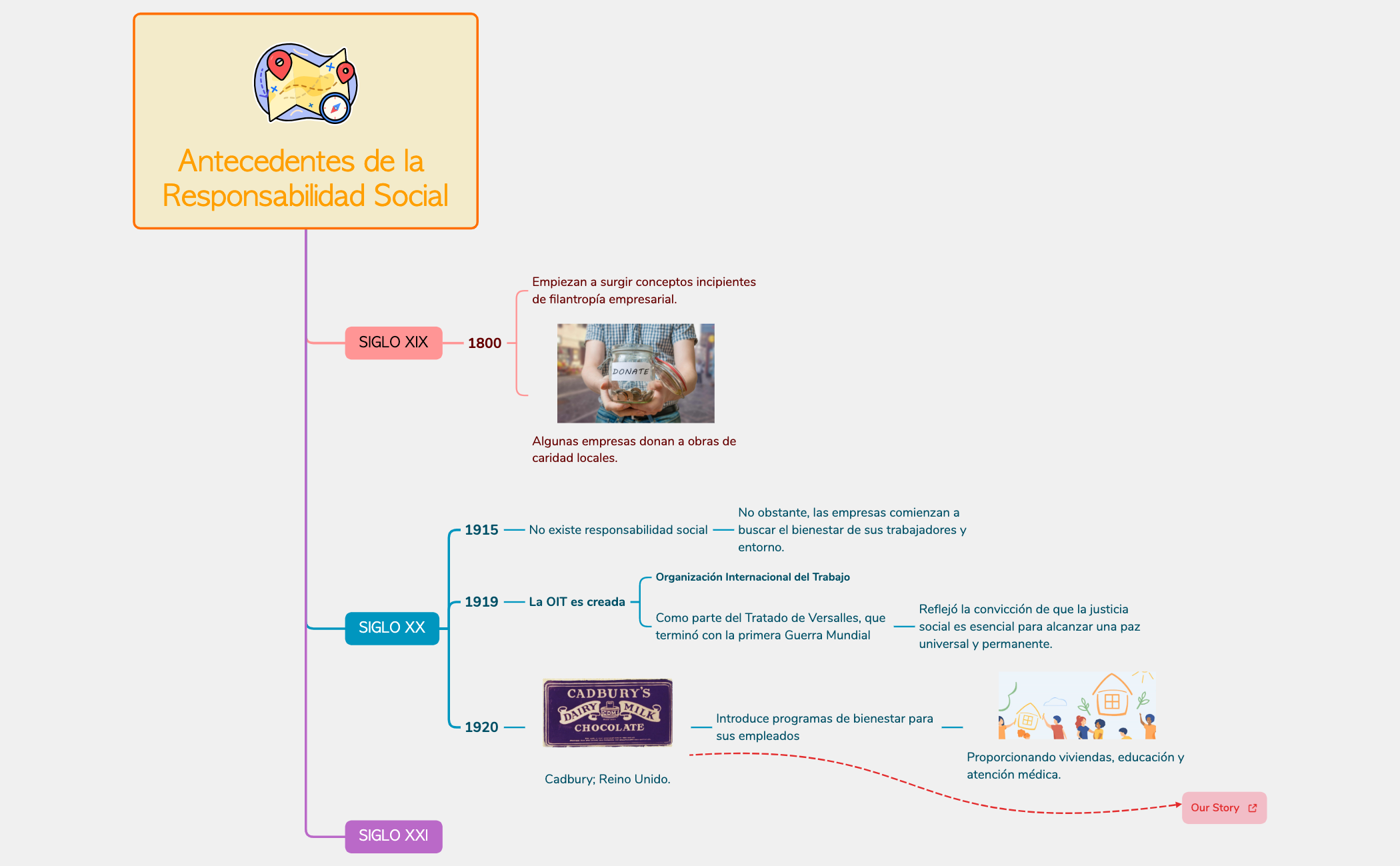 Esquema de historia preview 1