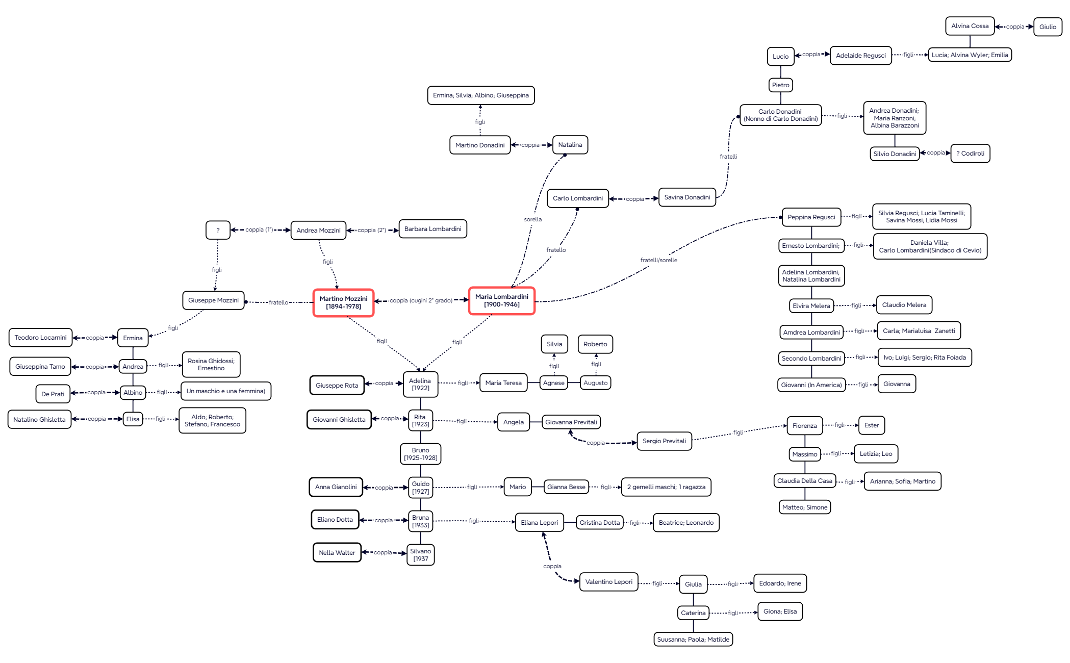 Mappa mentale preview 1