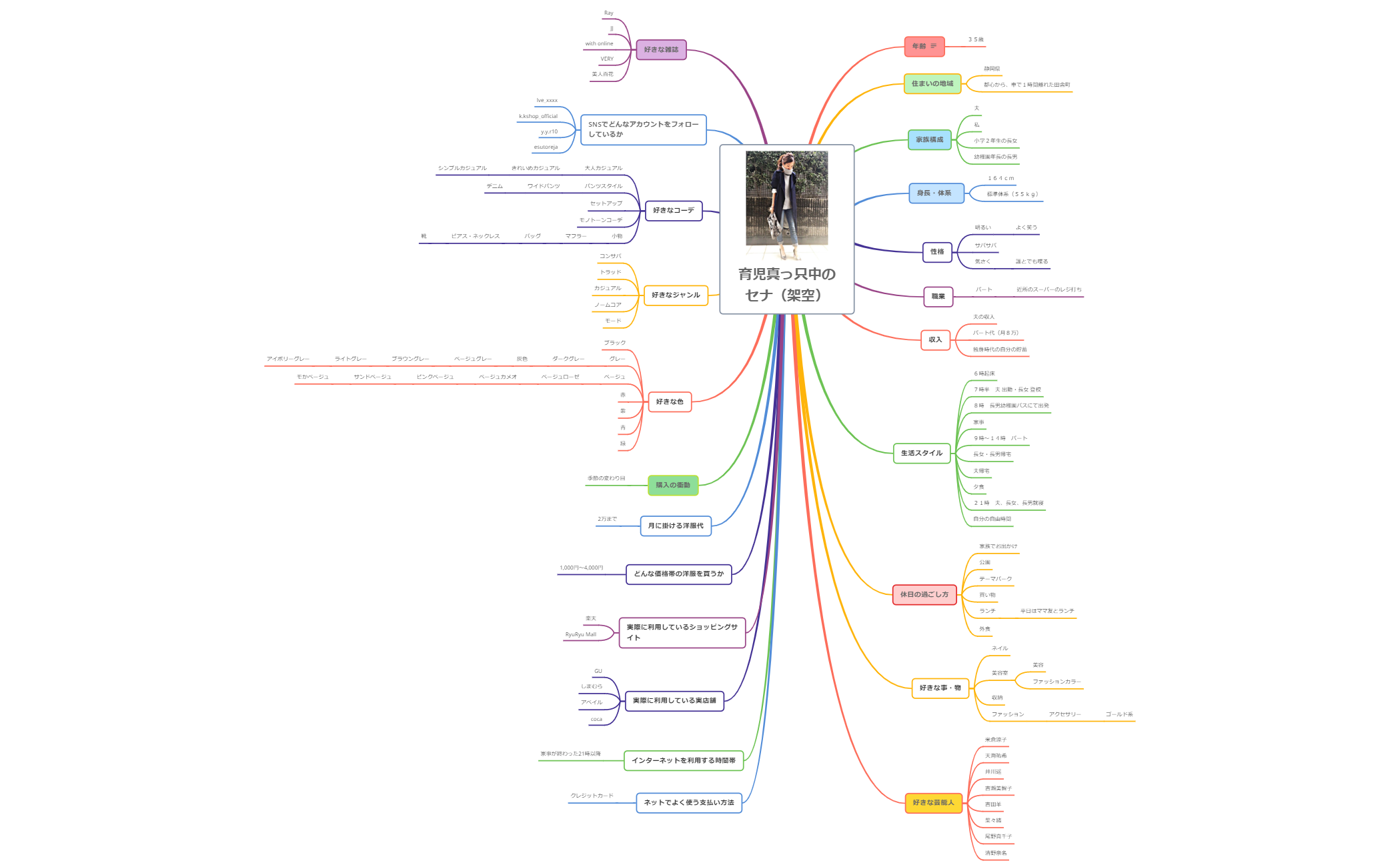 Carte 1 preview 1