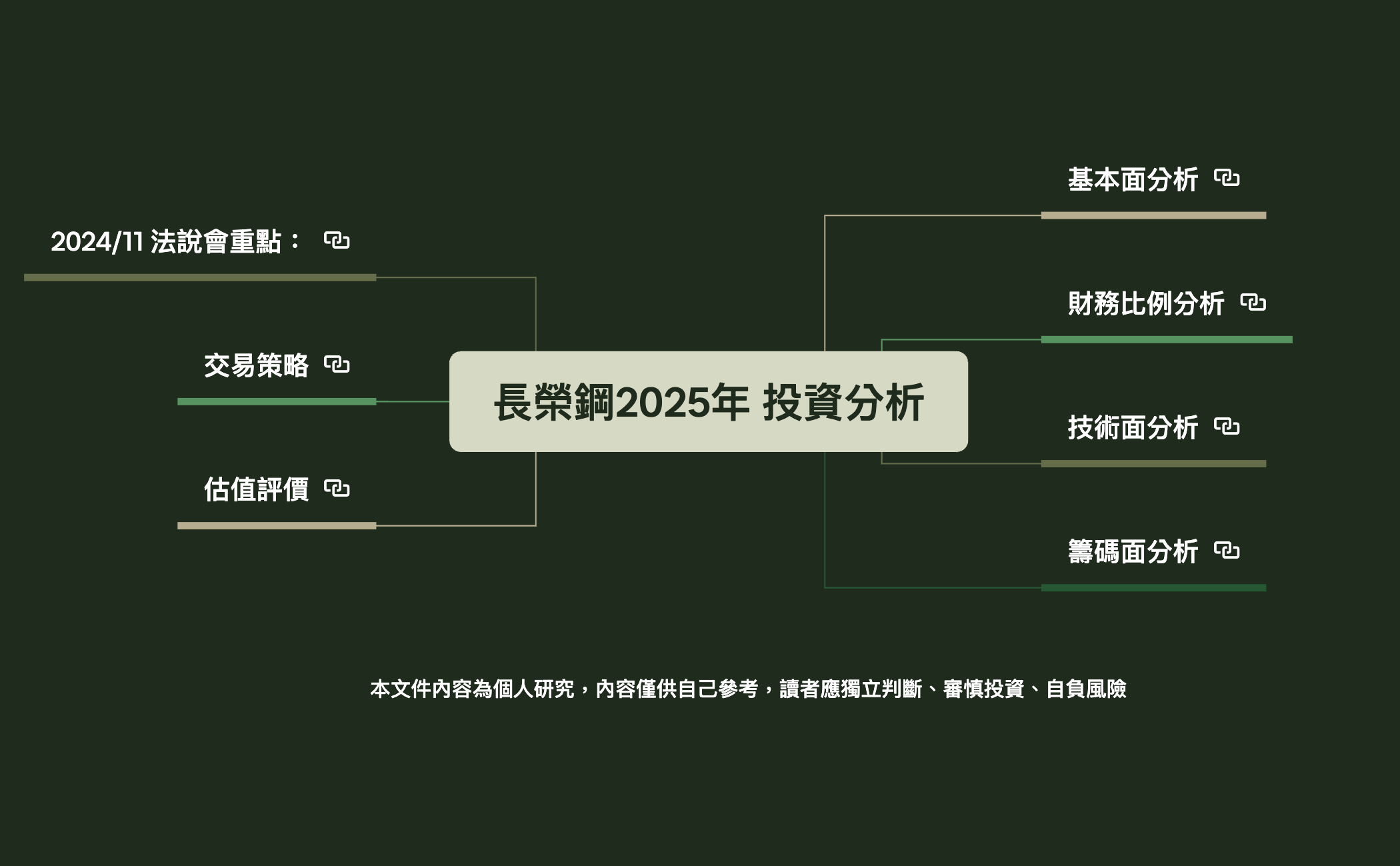 長榮鋼2211財報分析  preview 1