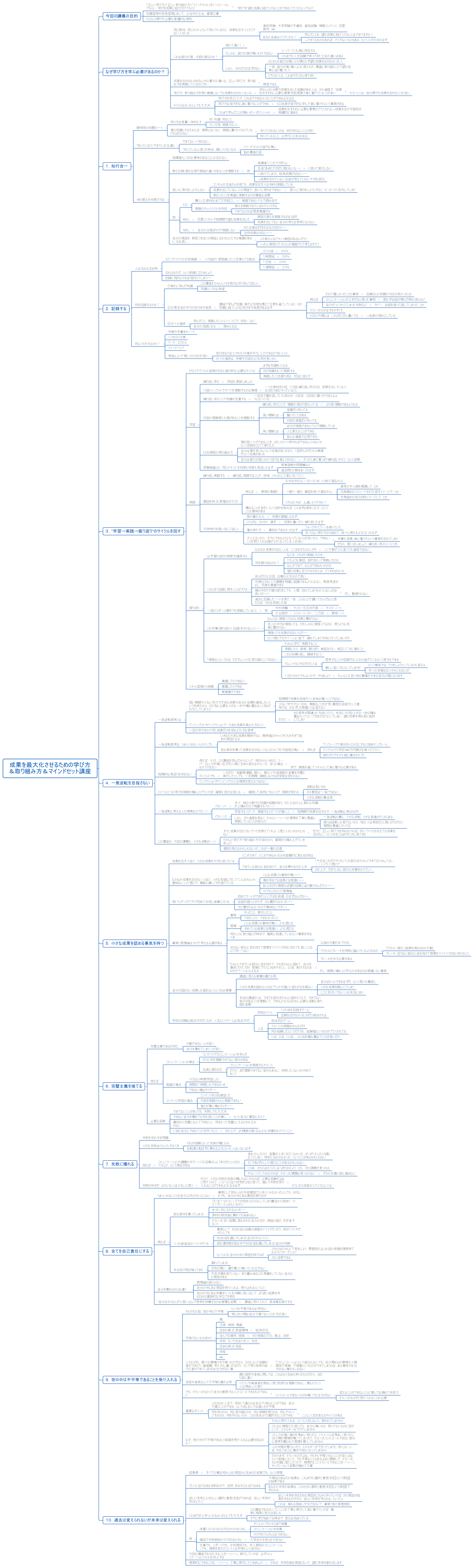 成果を最大化させるための学び方&取り組み方&マインドセット講座 preview 1