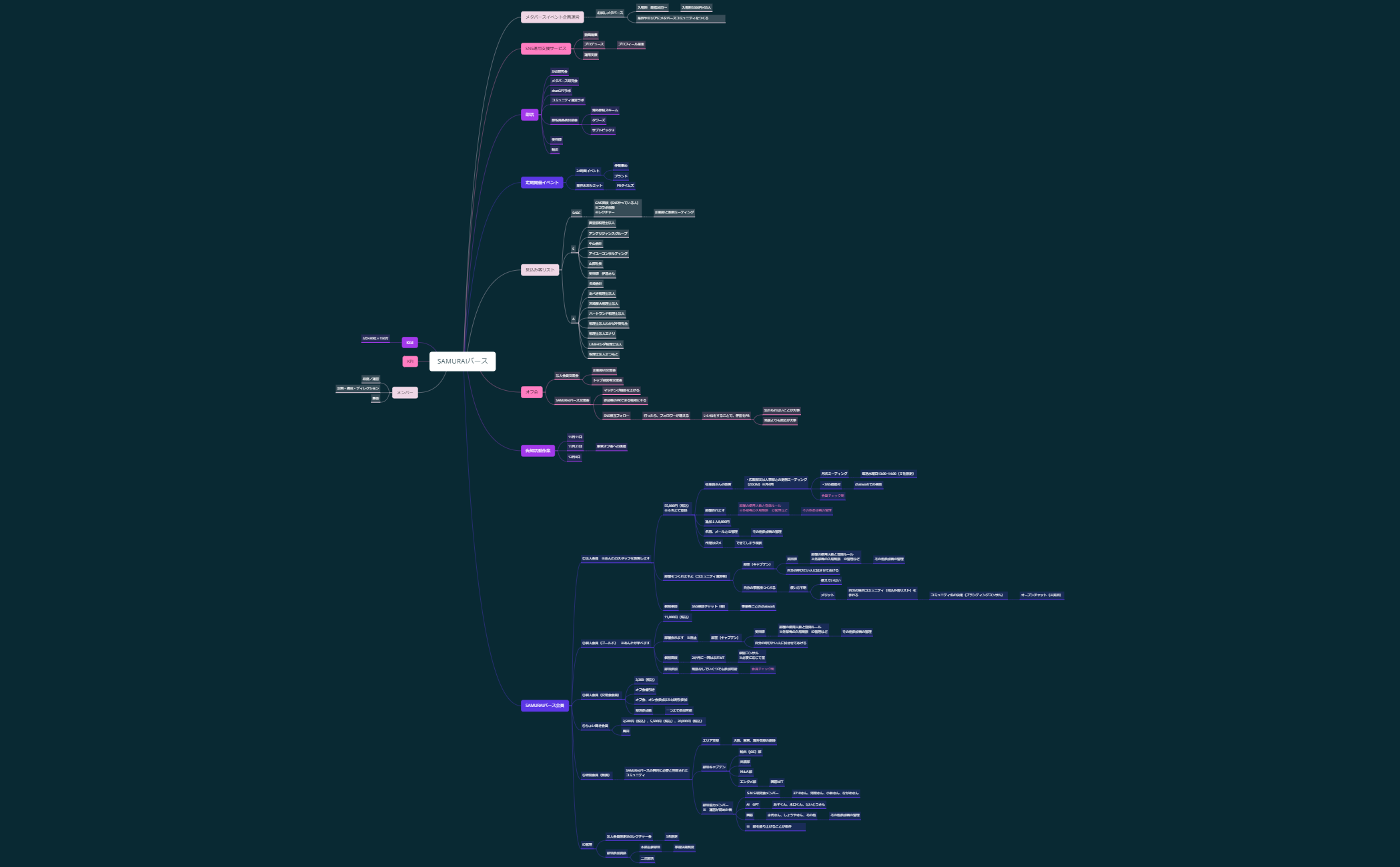 シート 1 - XMind Template
