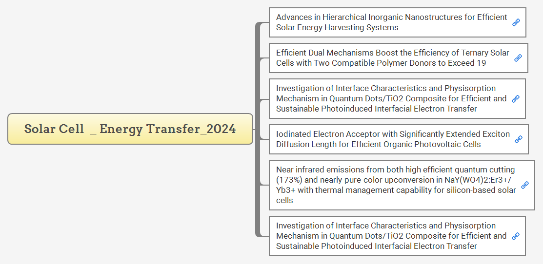 Solar Cell _ Energy Transfer_2024 preview 1