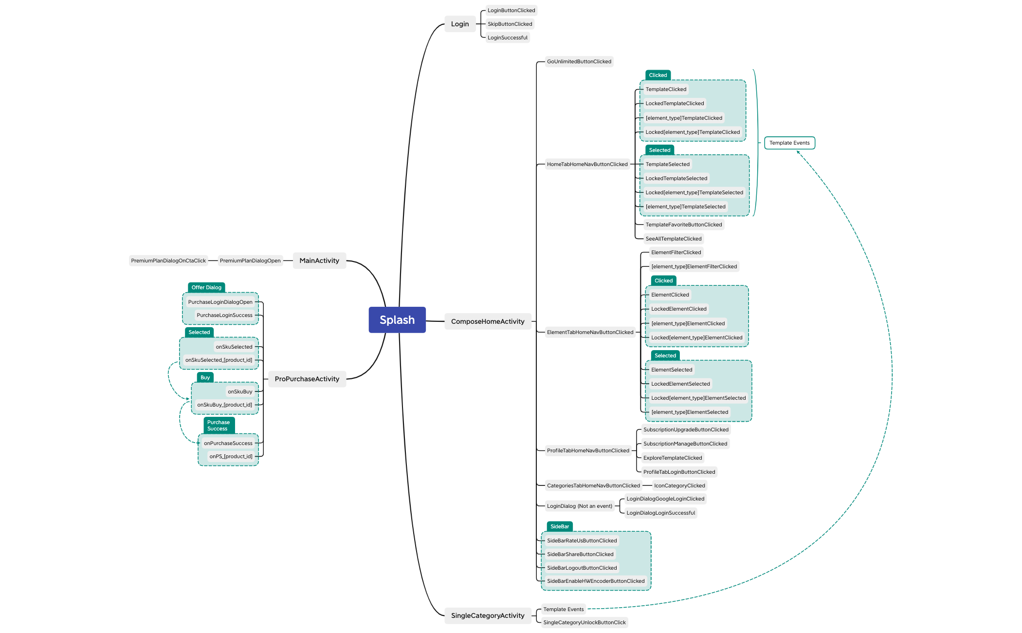 ComposePixelflowEvents - XMind Template