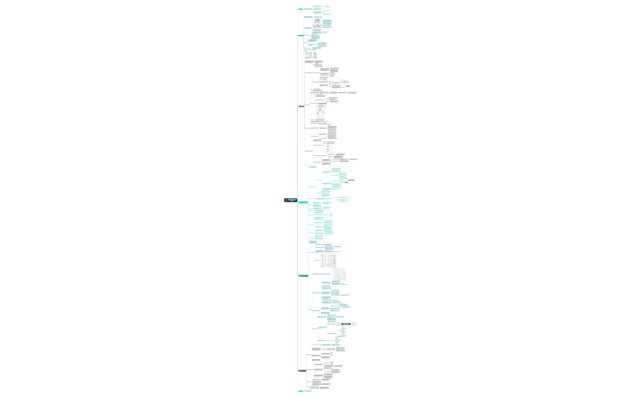 Machine Learning at the Network Edge - A survey.xmind - XMind Template