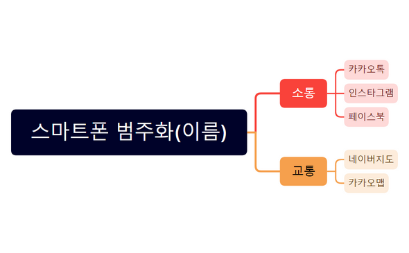 스마트폰 범주화(이름) preview 1