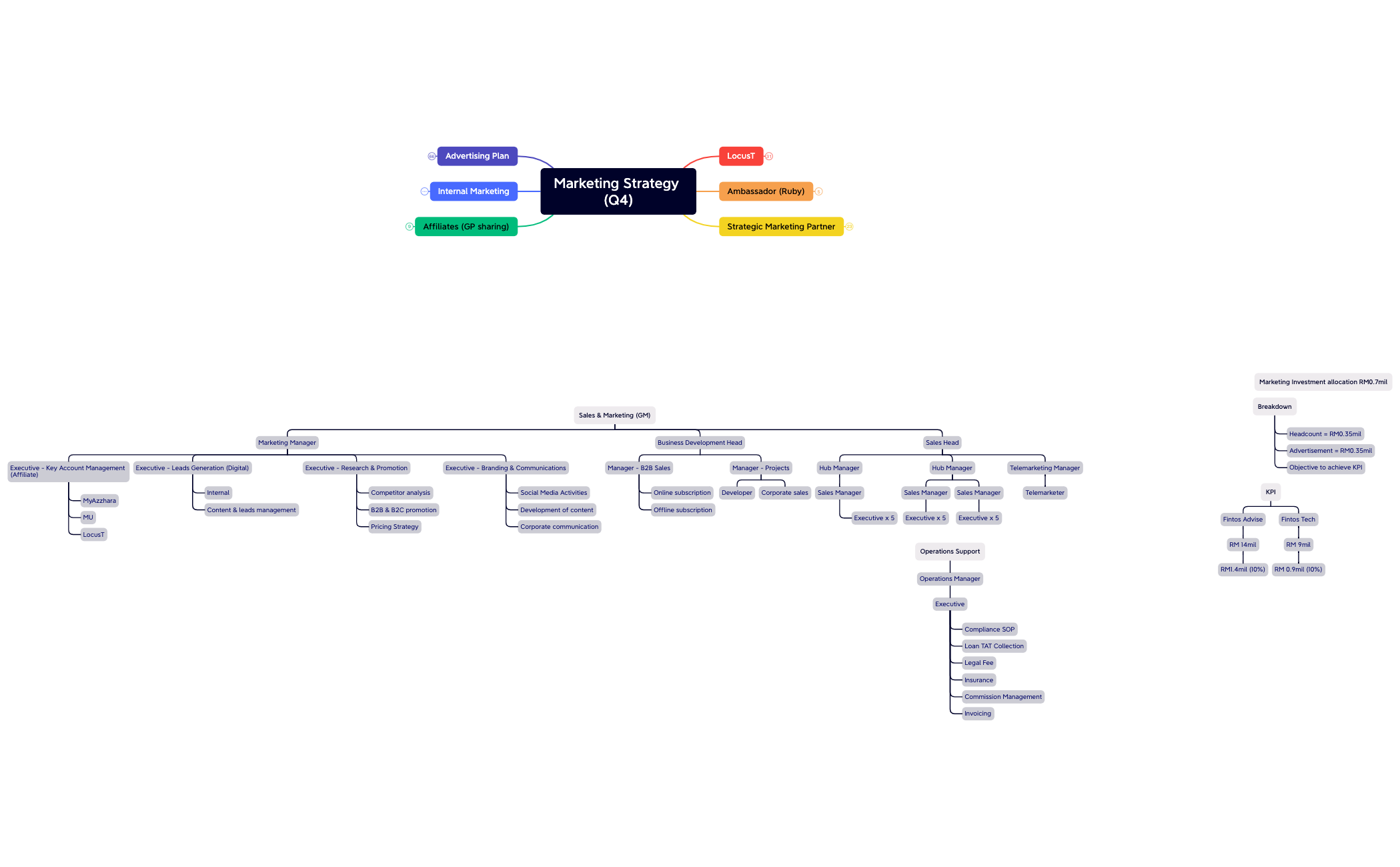 Marketing Strategy (Q4) preview 1