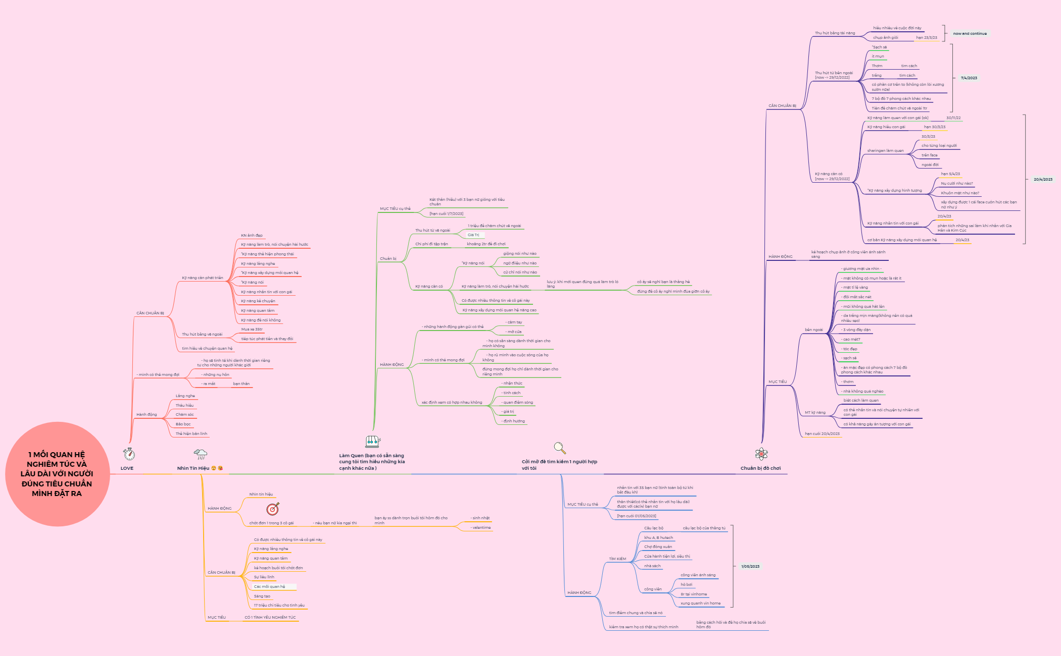 kế hoạch MTYU B preview 1