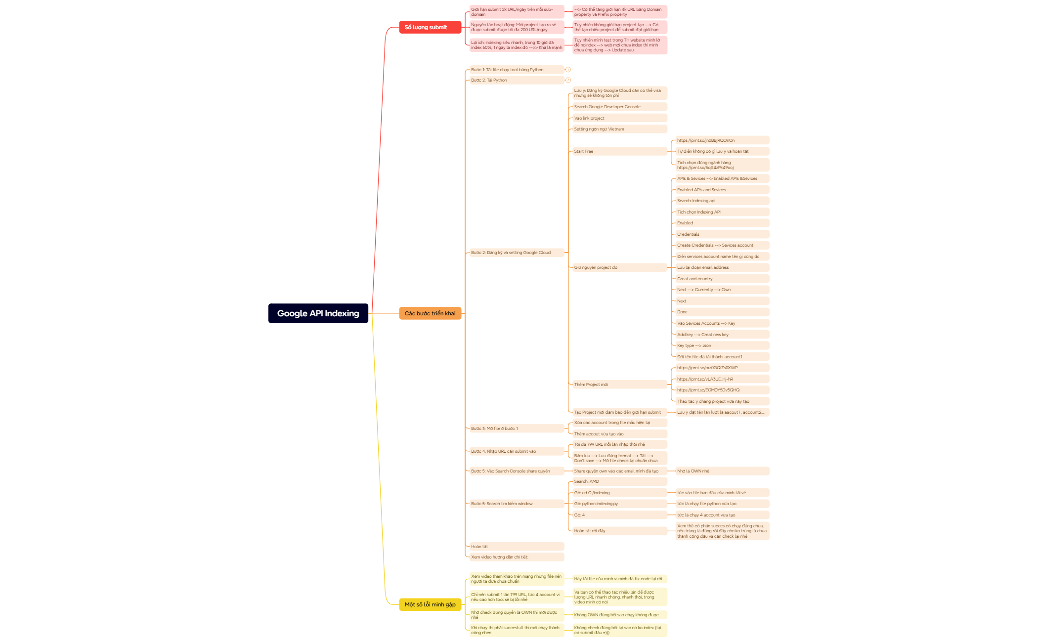 Mind Map preview 1