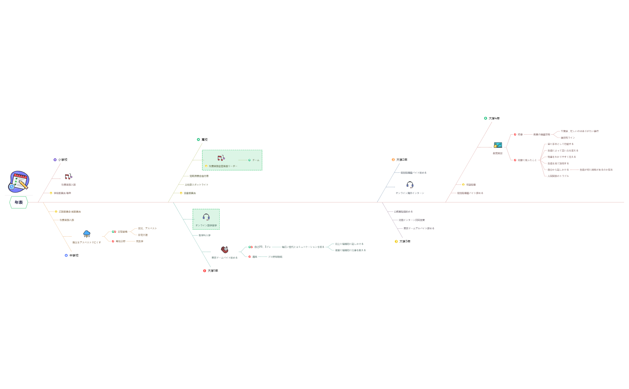 面接.xmind - XMind Template