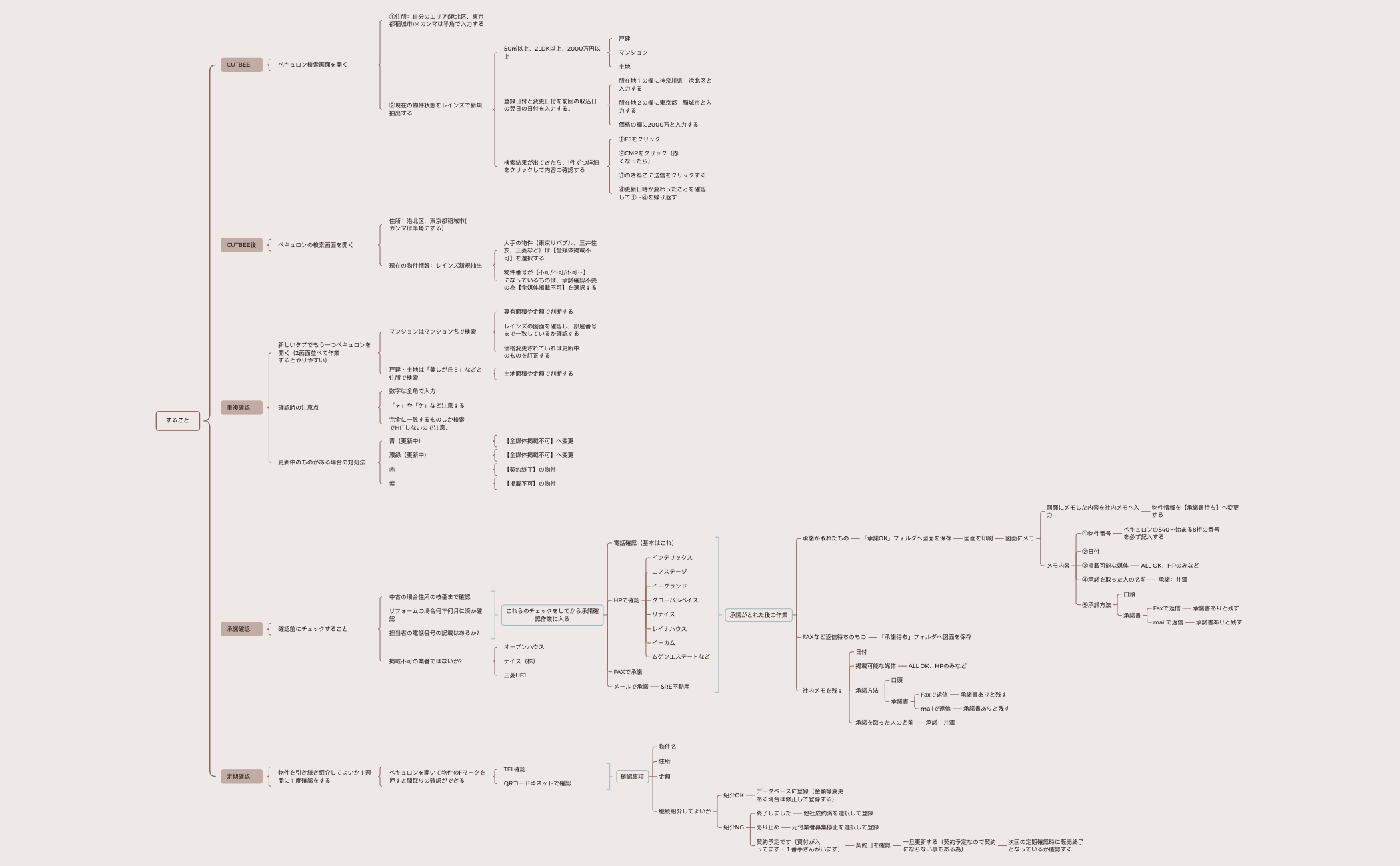 BlankMap - XMind Template