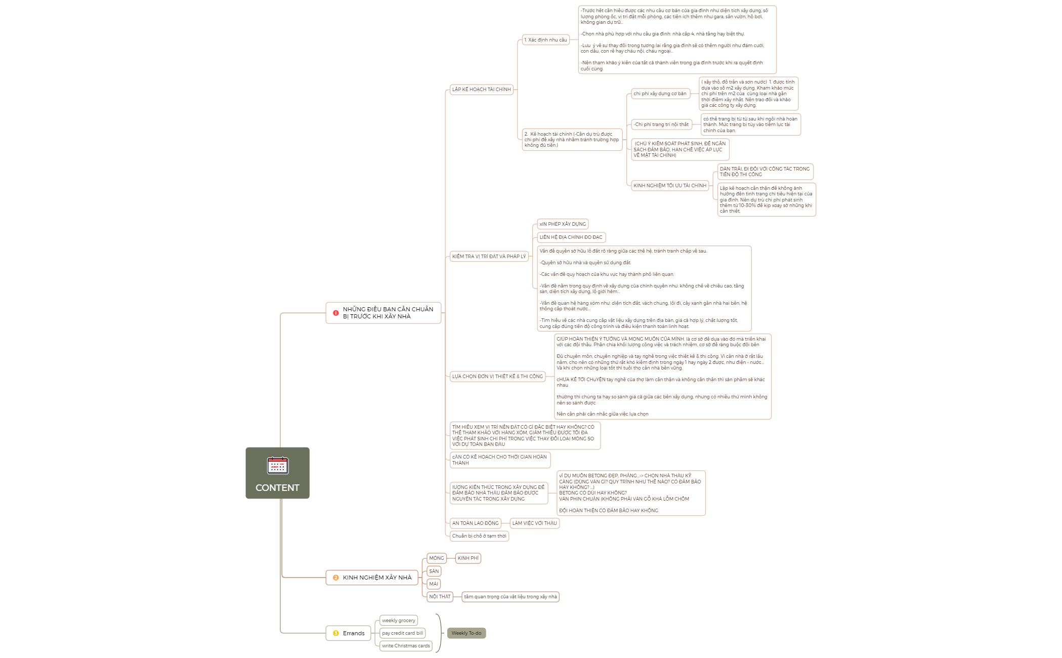 To-do List - XMind Template