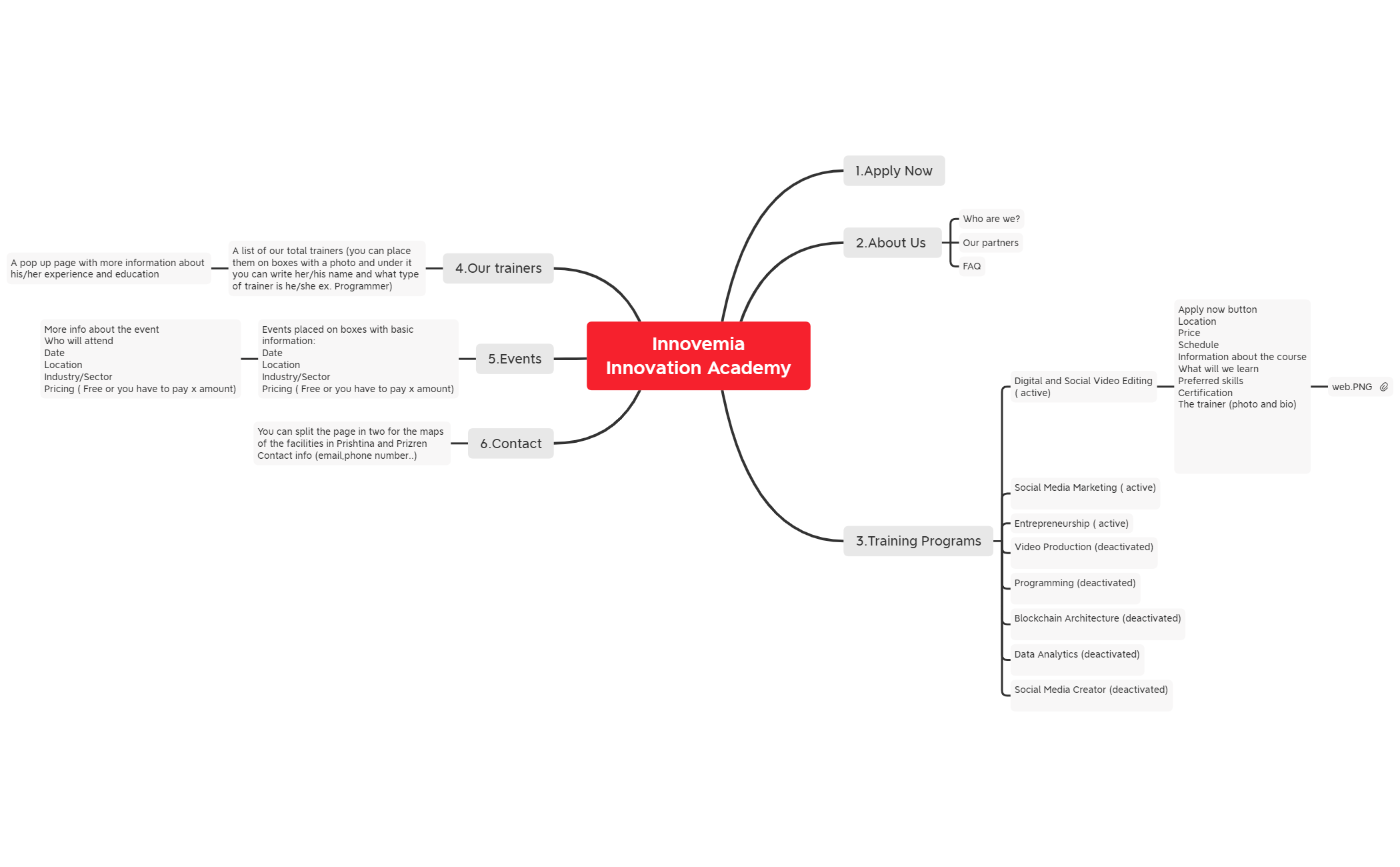 Innovemia Innovation Academy- Mind Map - XMind Template